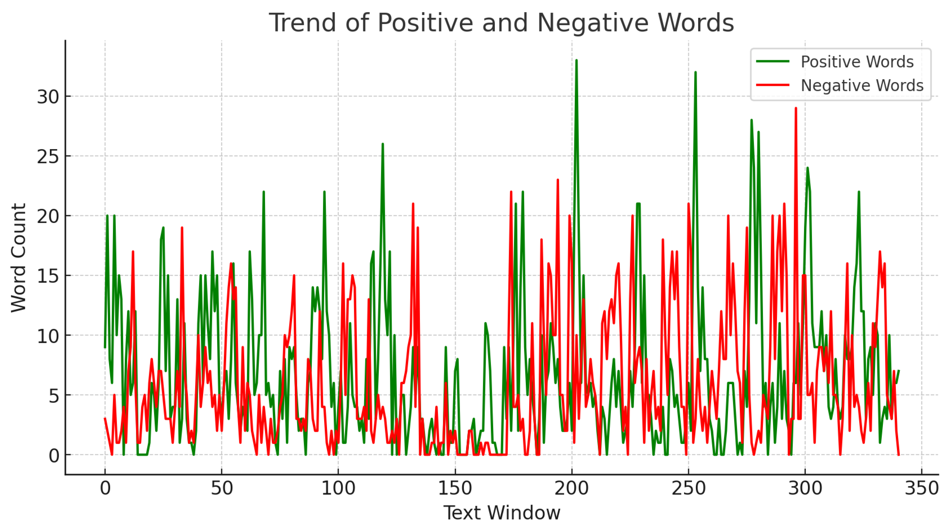 Preprints 113143 g003