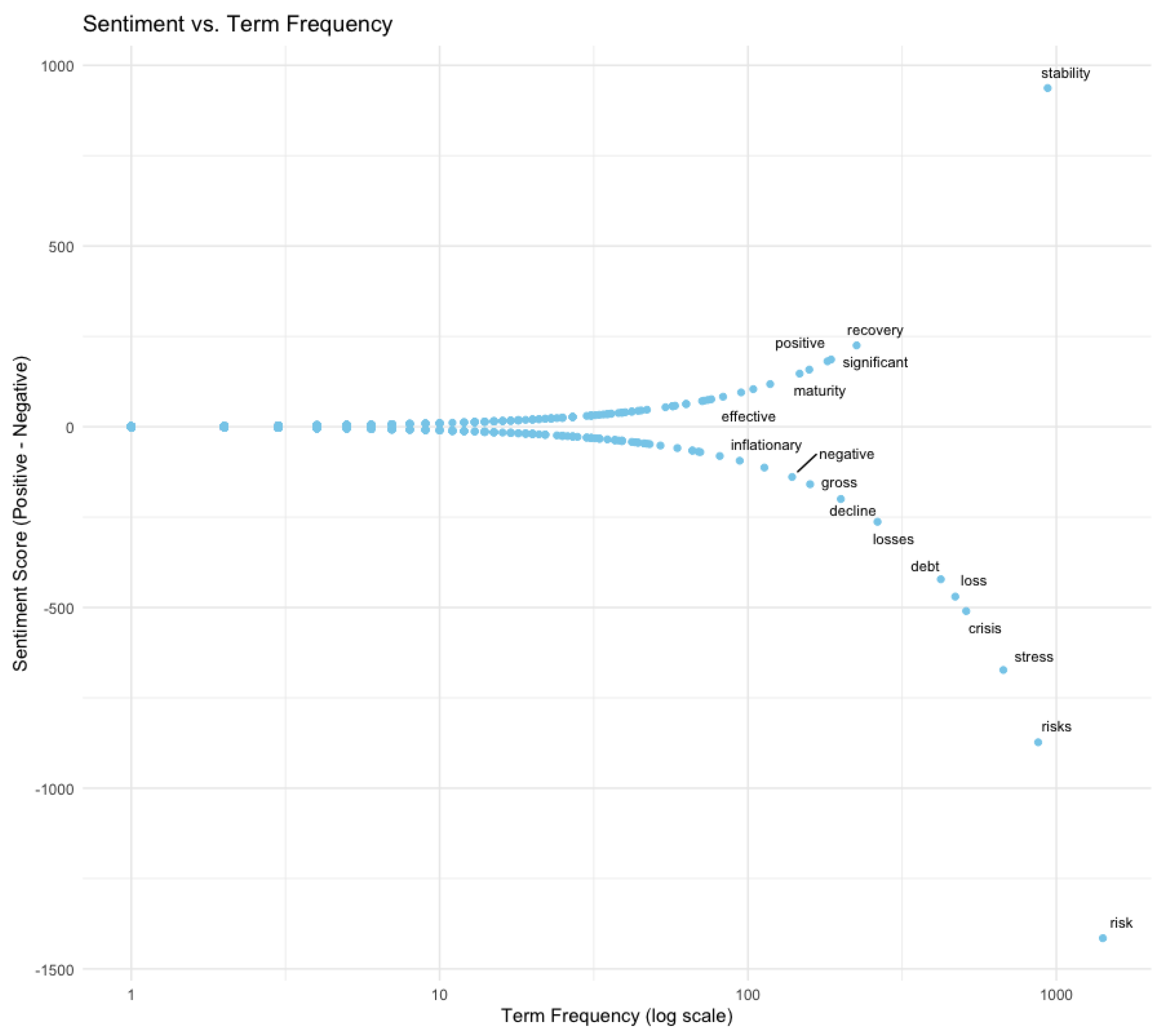 Preprints 113143 g004