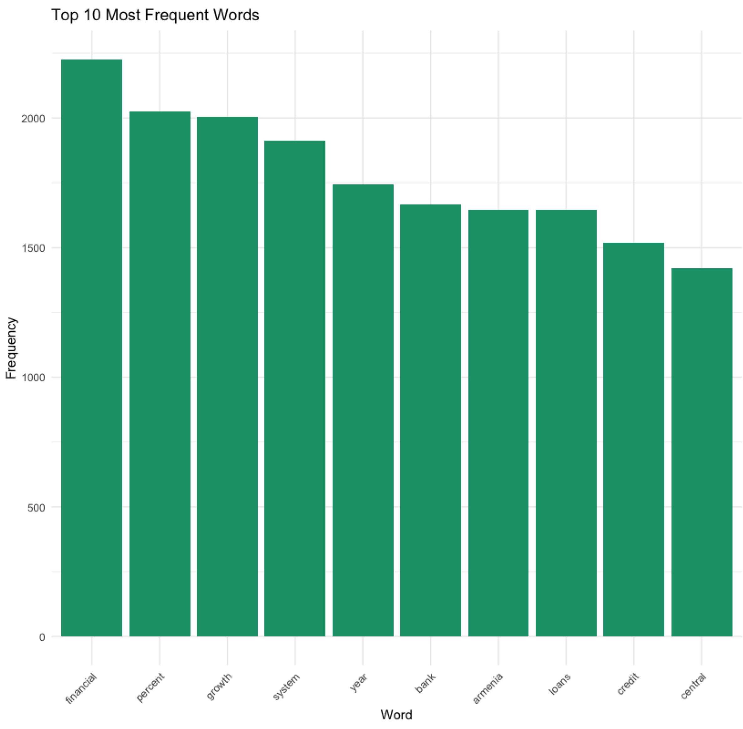 Preprints 113143 g007