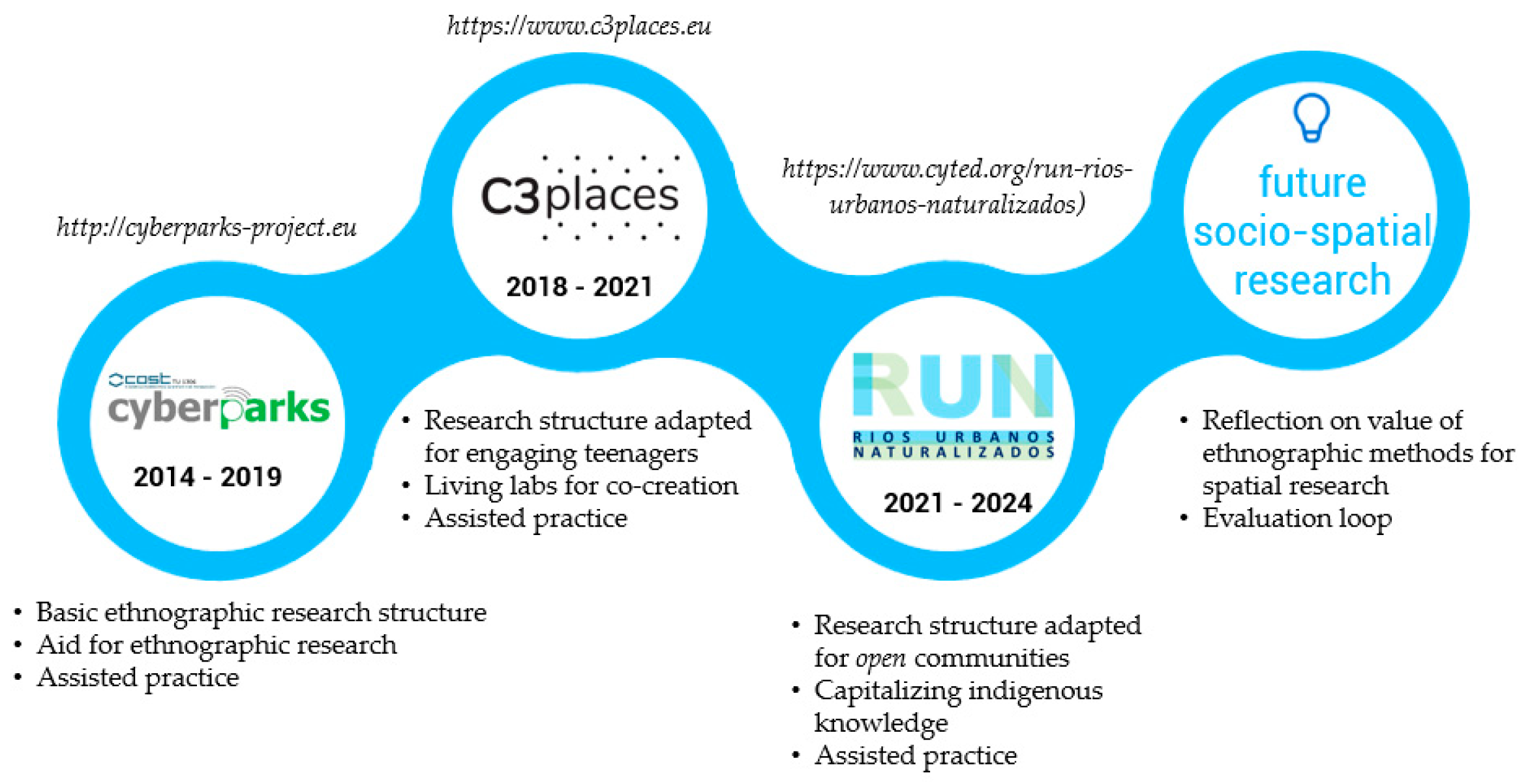 Preprints 111113 g001