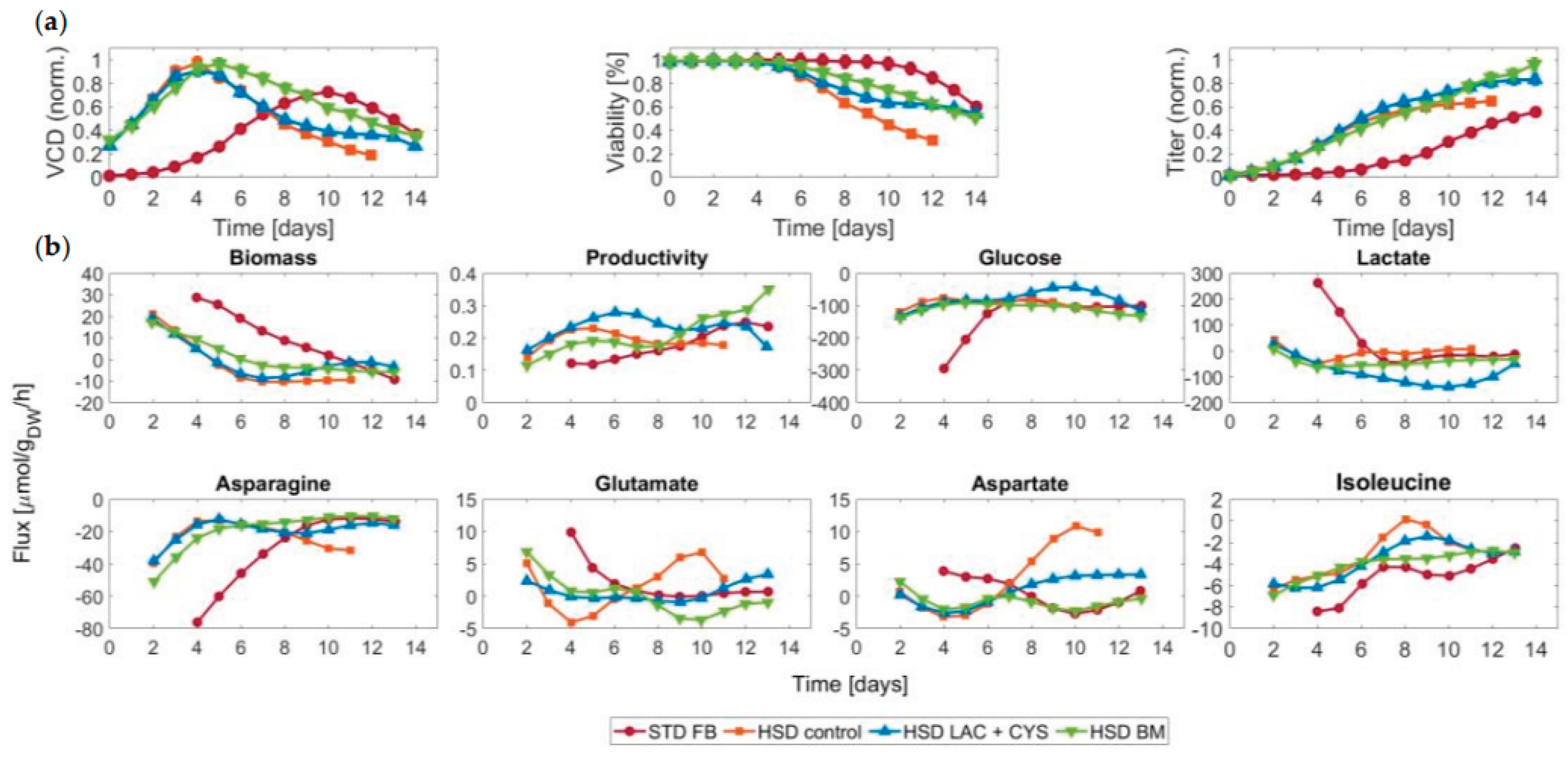 Preprints 99878 g002