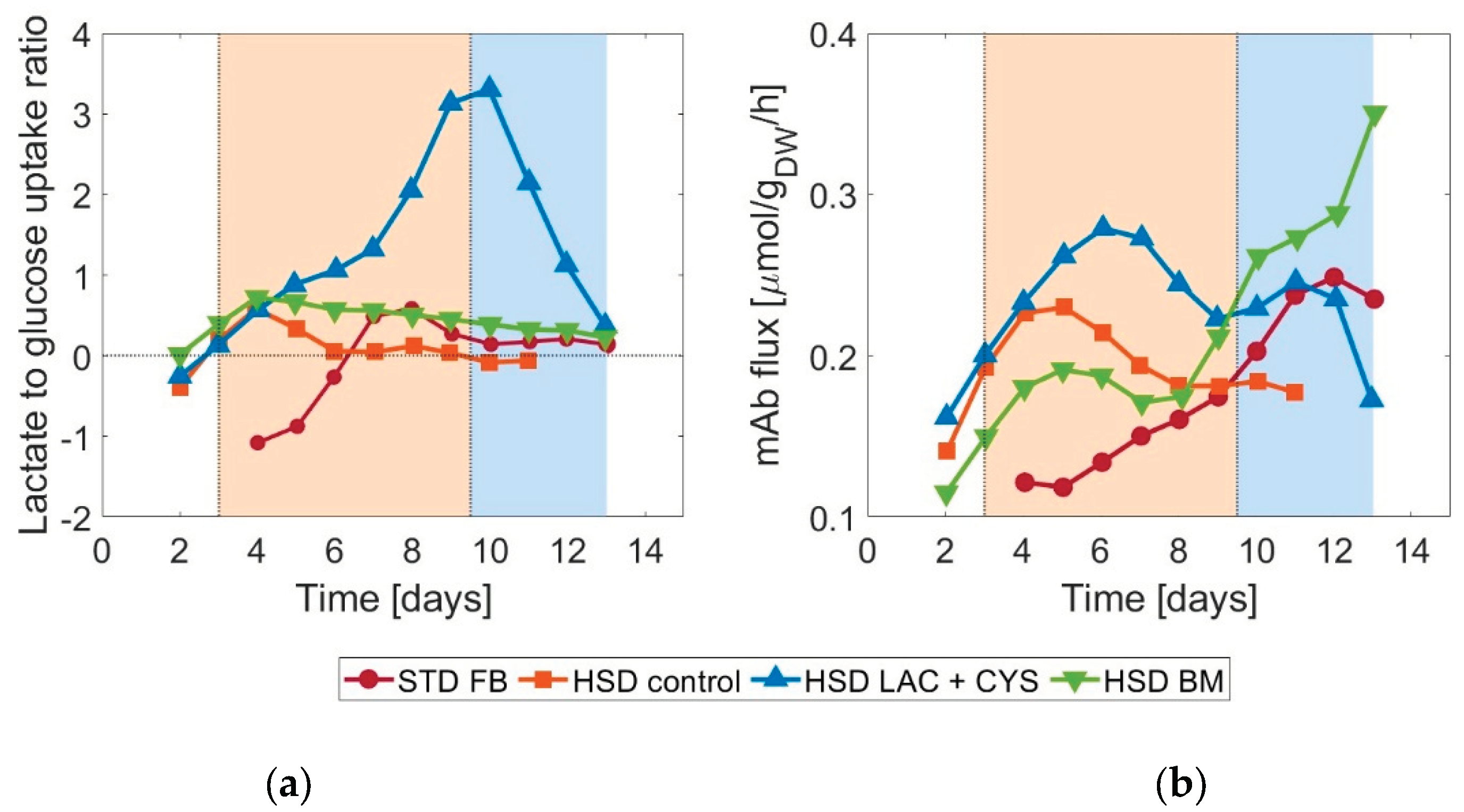 Preprints 99878 g003