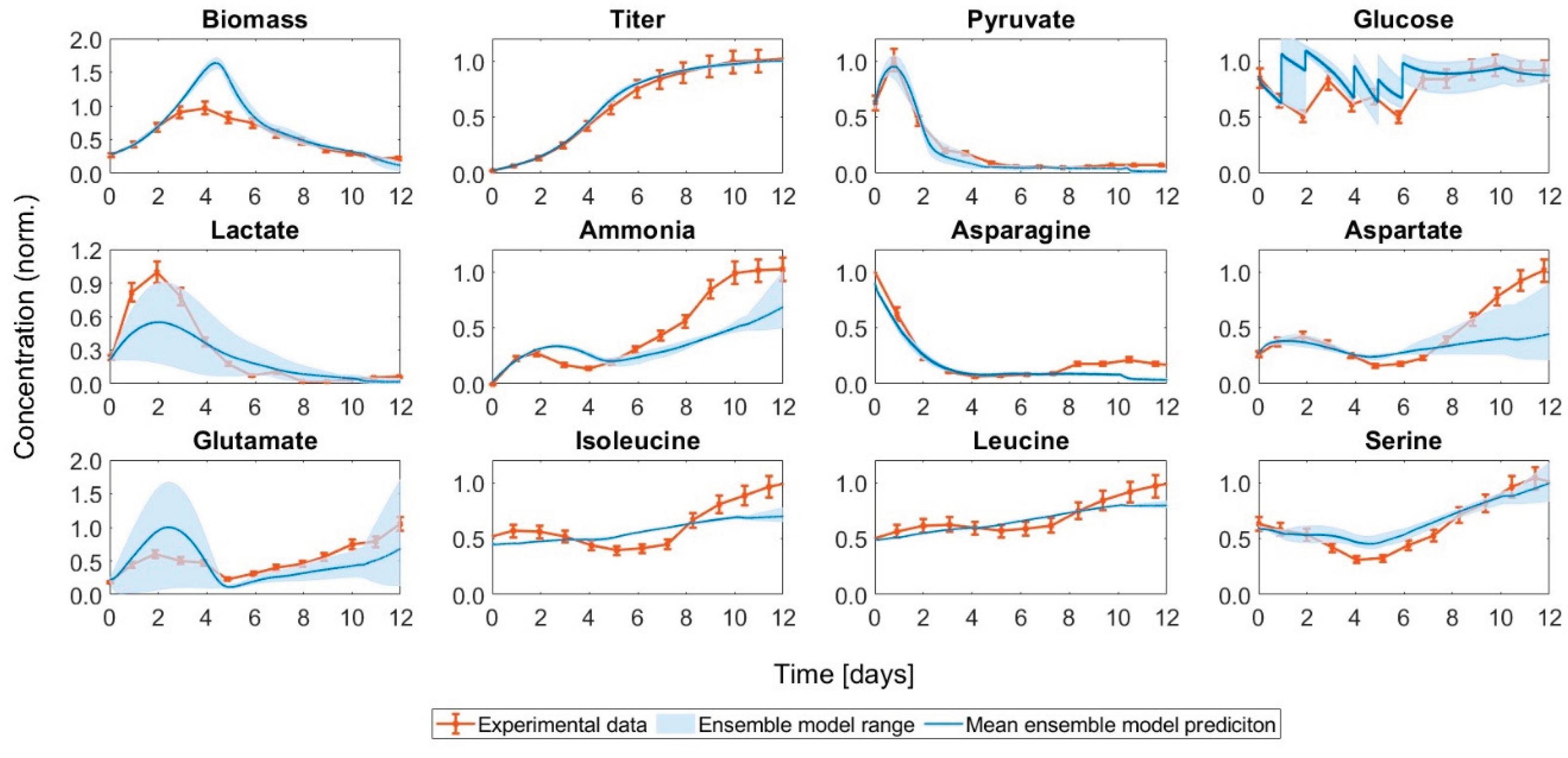 Preprints 99878 g004