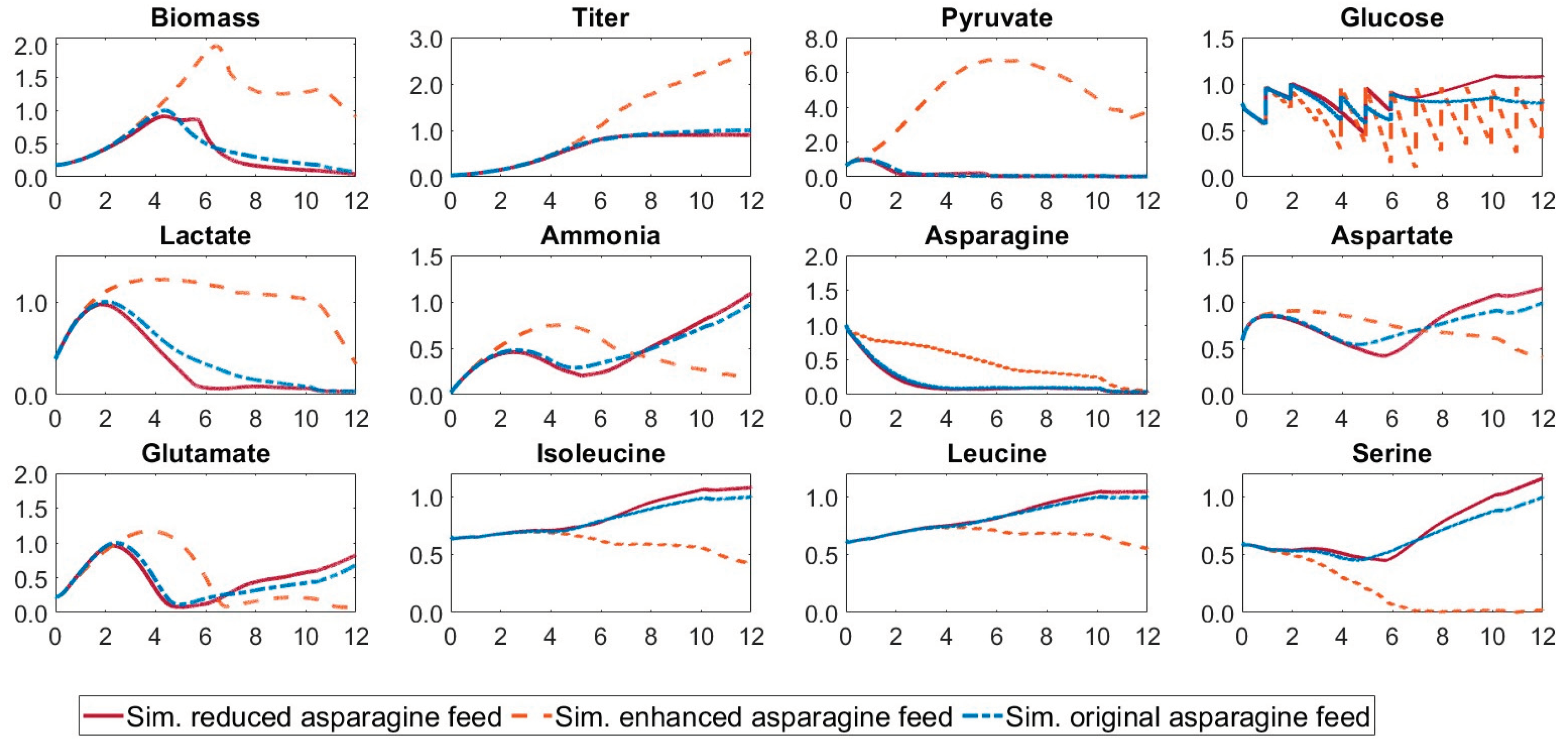 Preprints 99878 g005