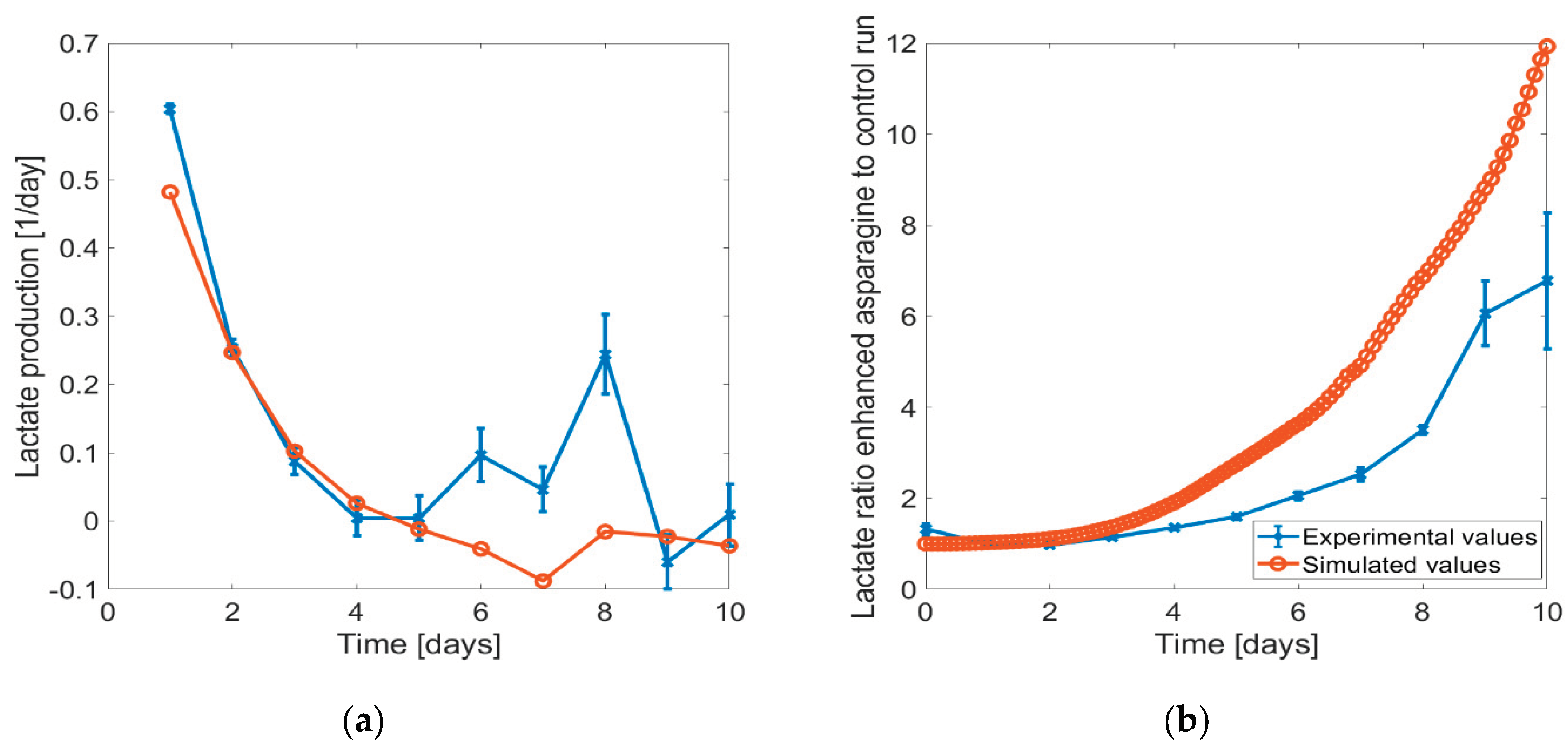 Preprints 99878 g006