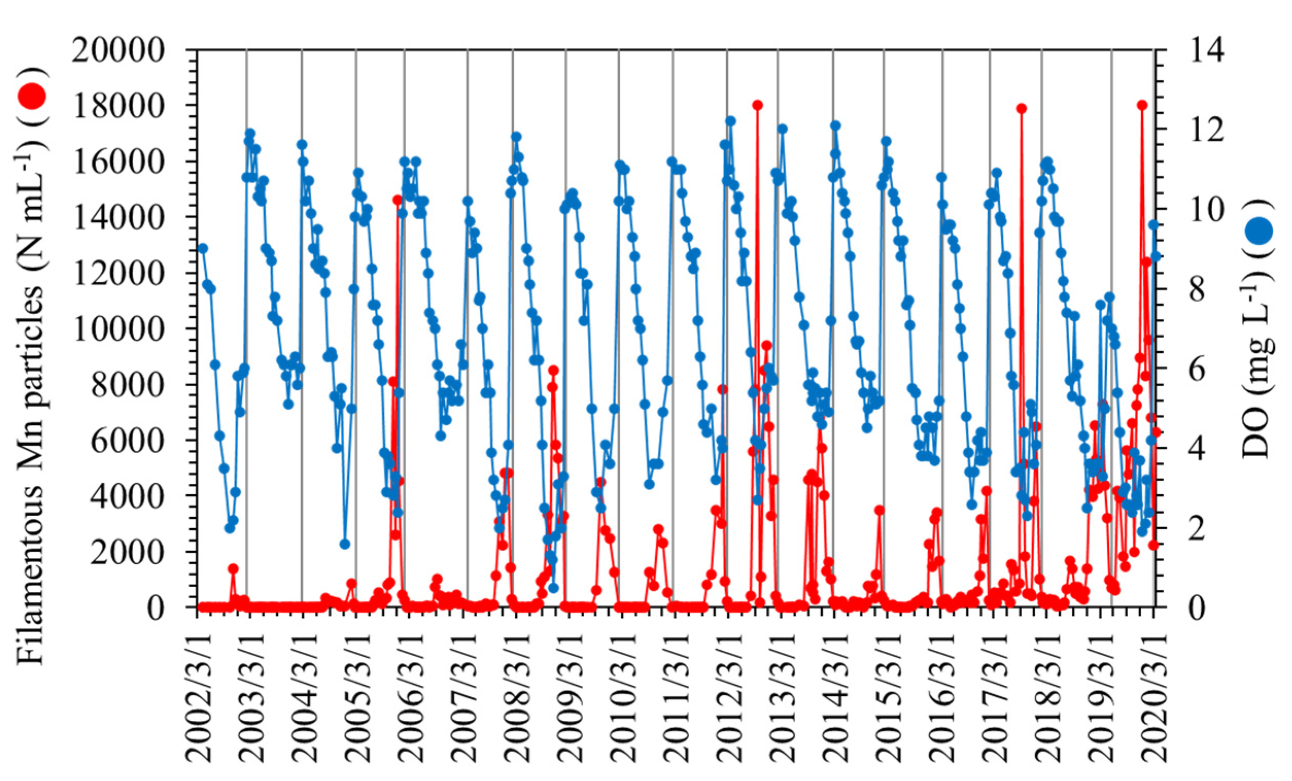 Preprints 77247 g001