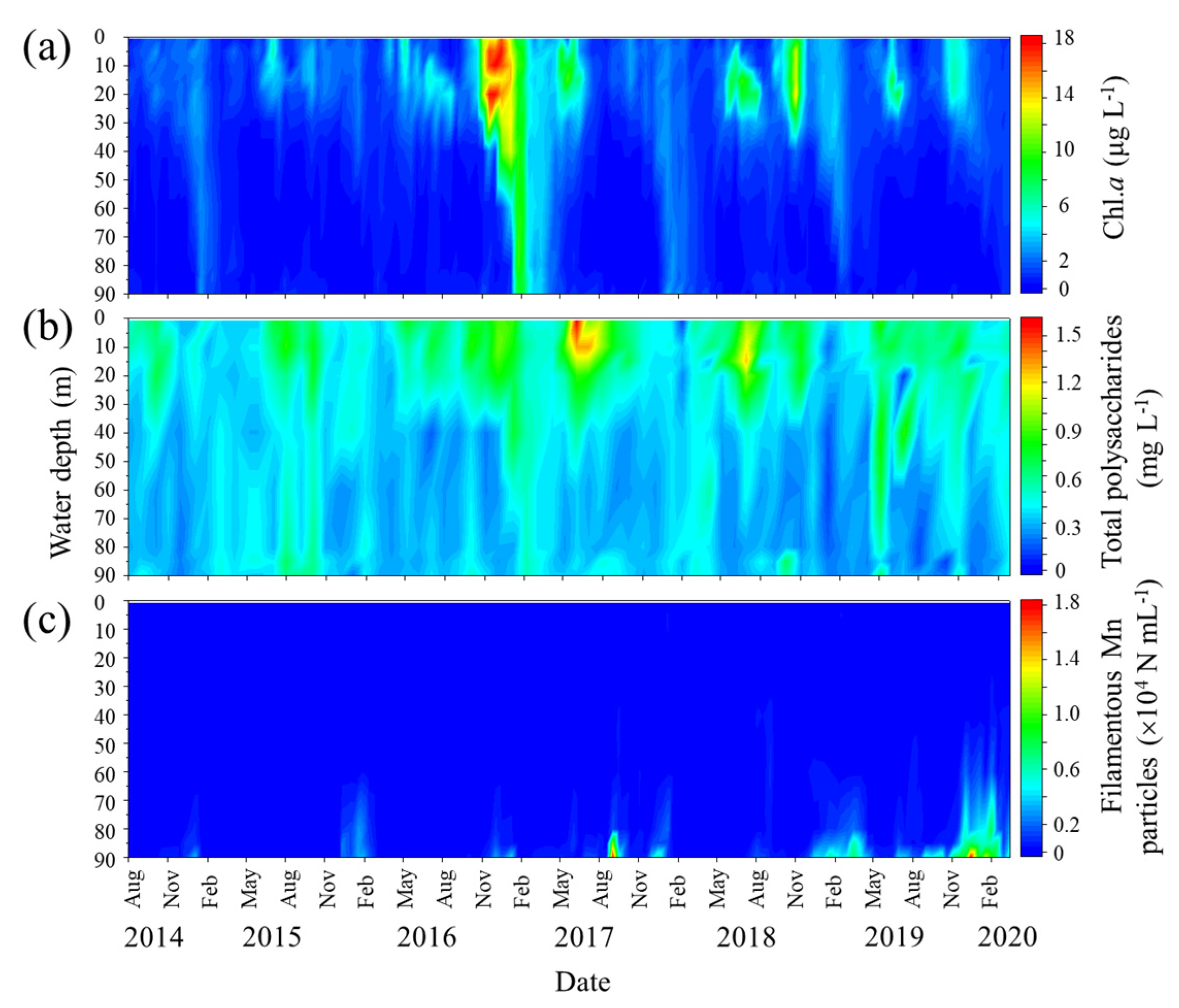 Preprints 77247 g005