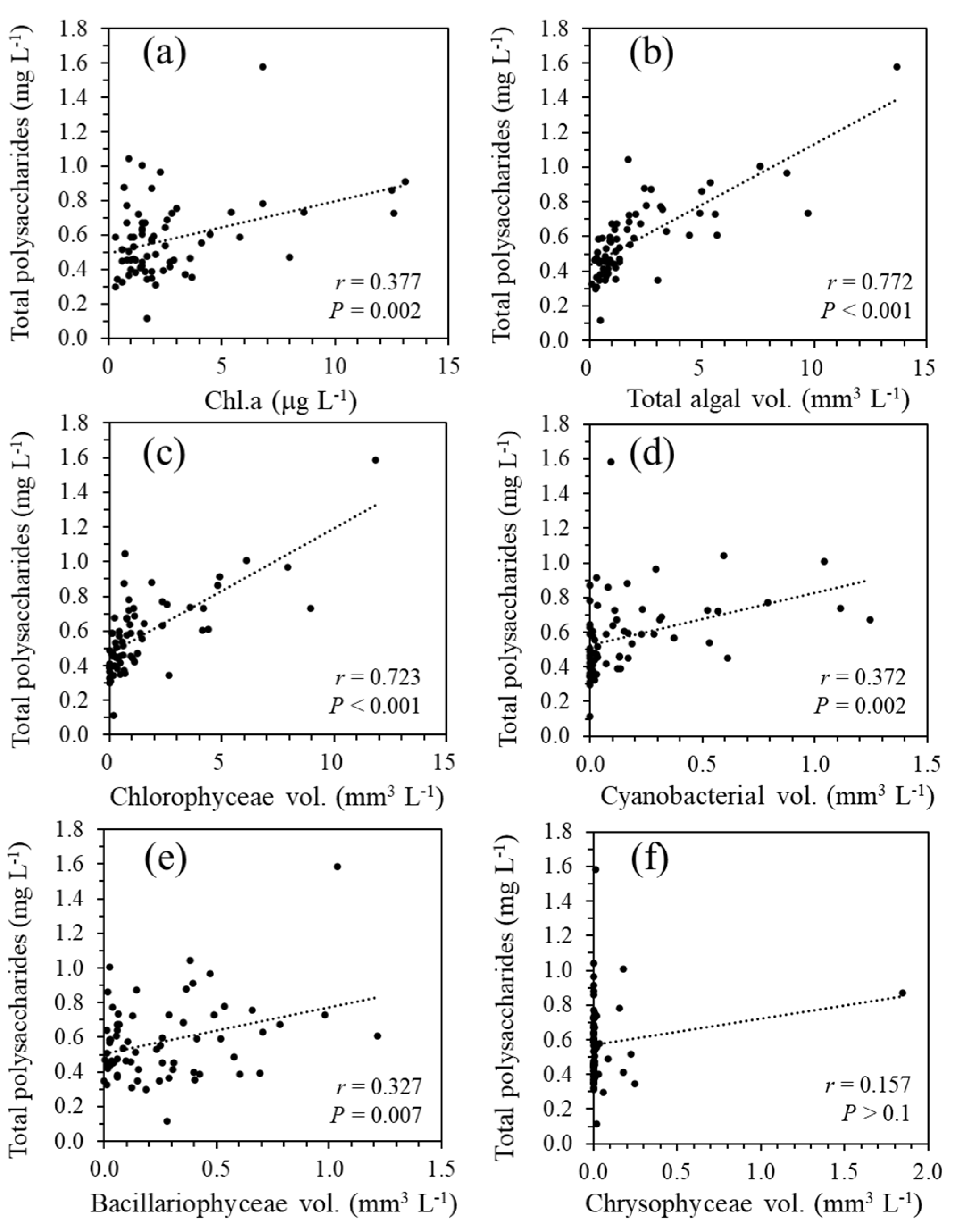 Preprints 77247 g006