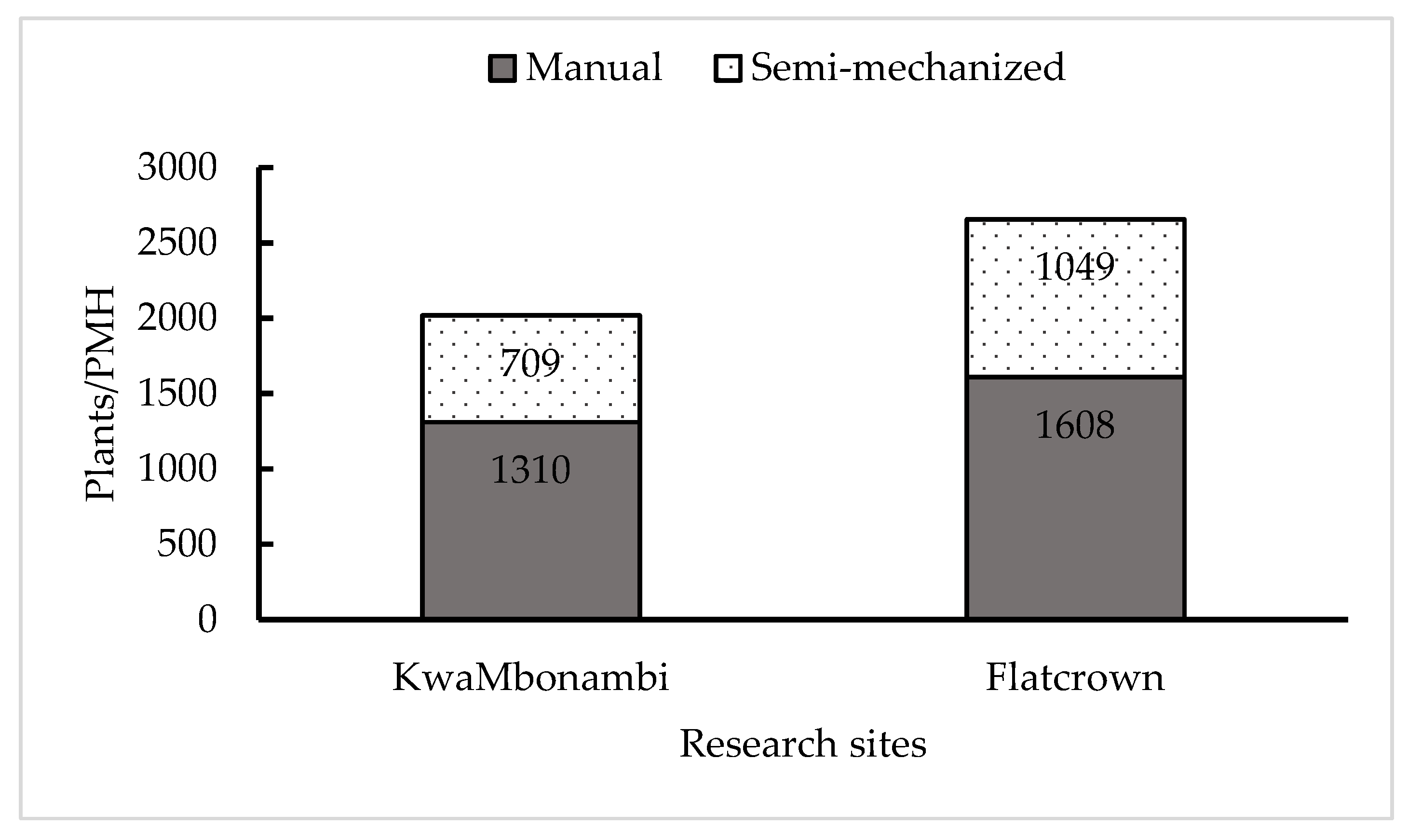 Preprints 138325 g003