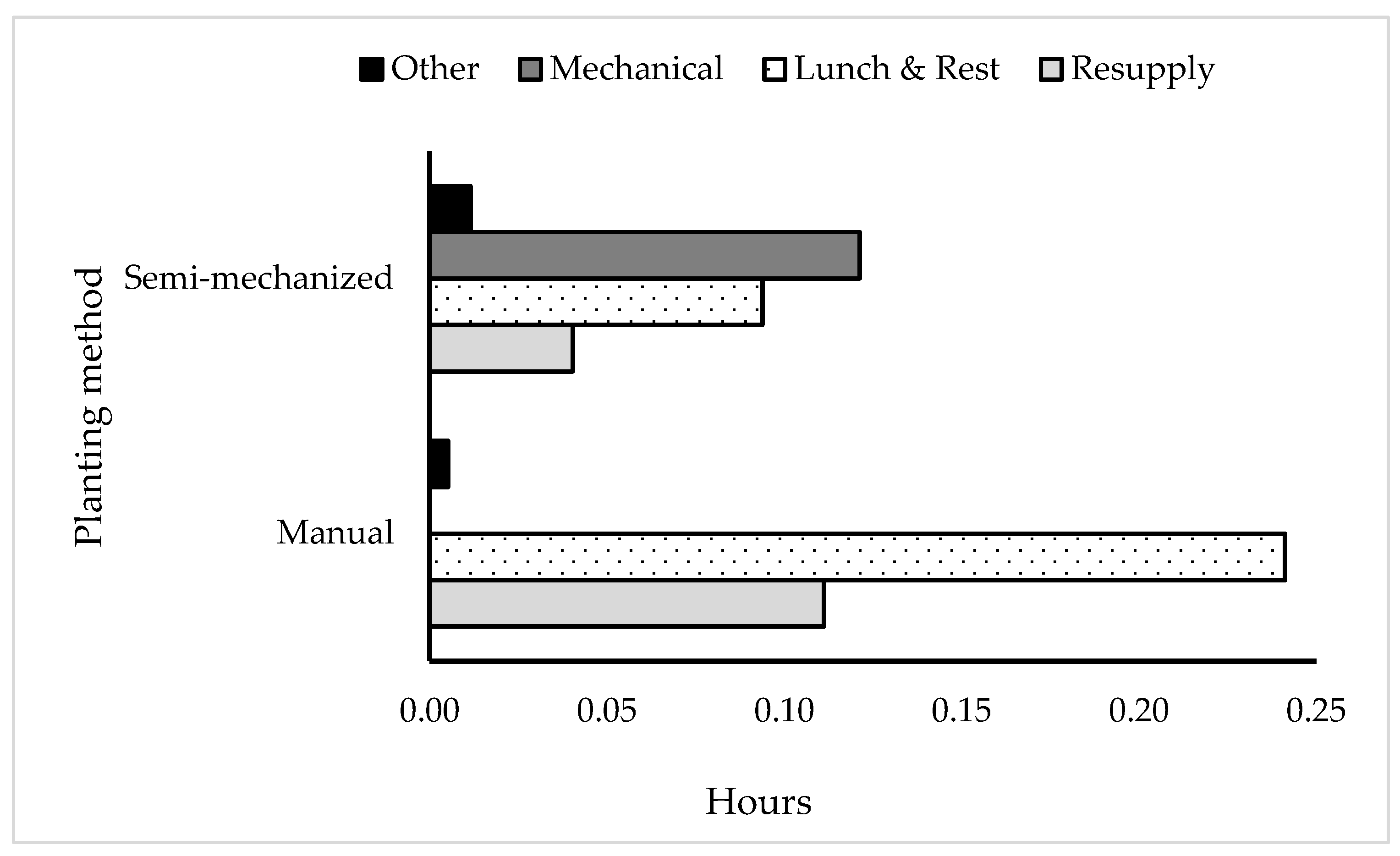 Preprints 138325 g004