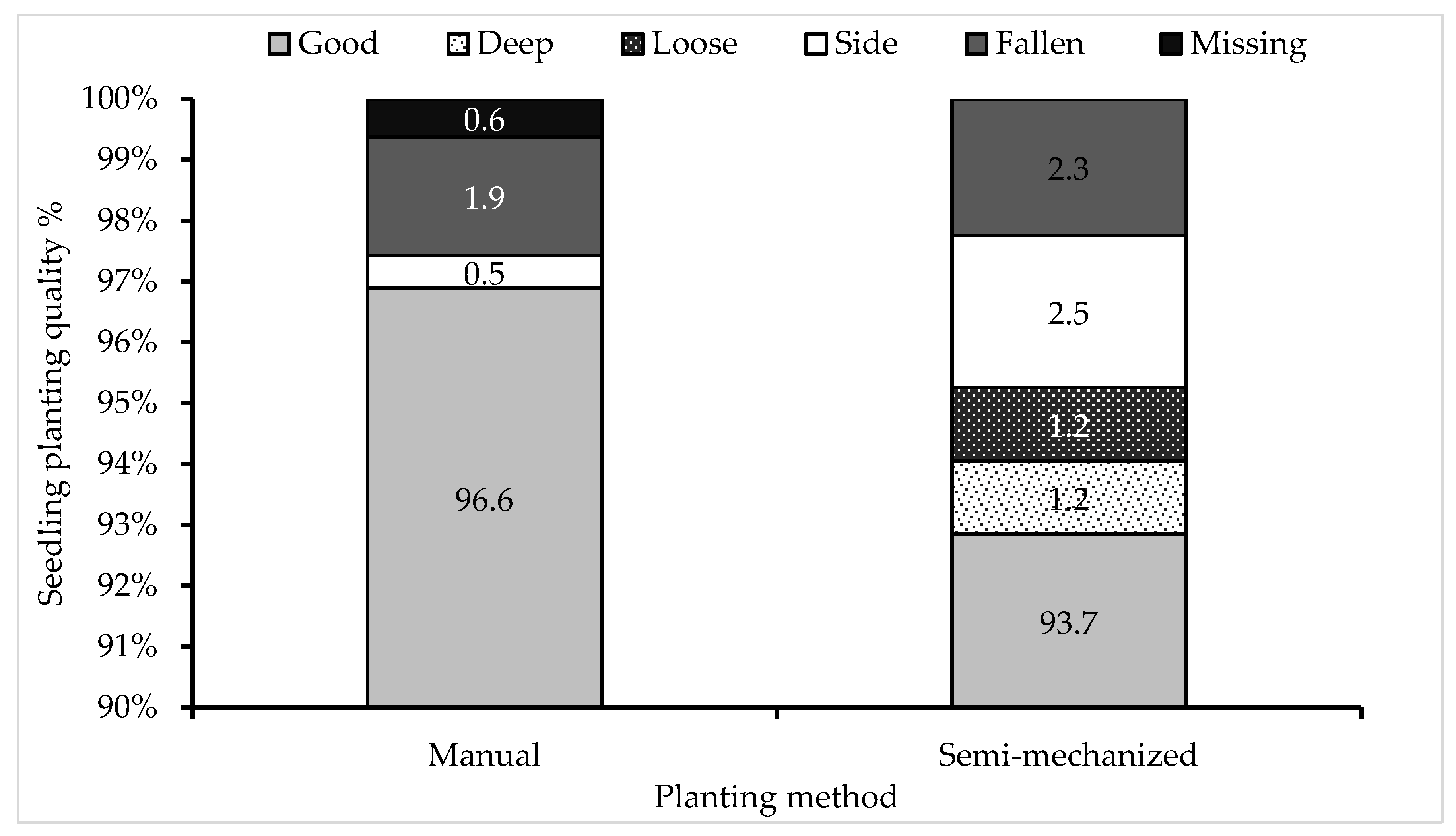 Preprints 138325 g006