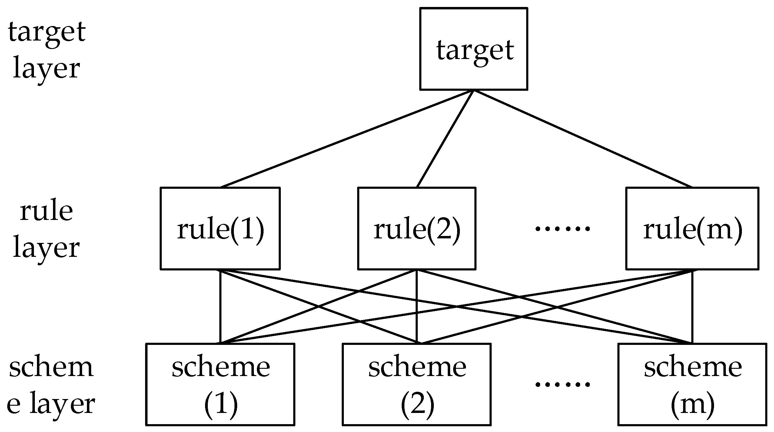 Preprints 111794 g001