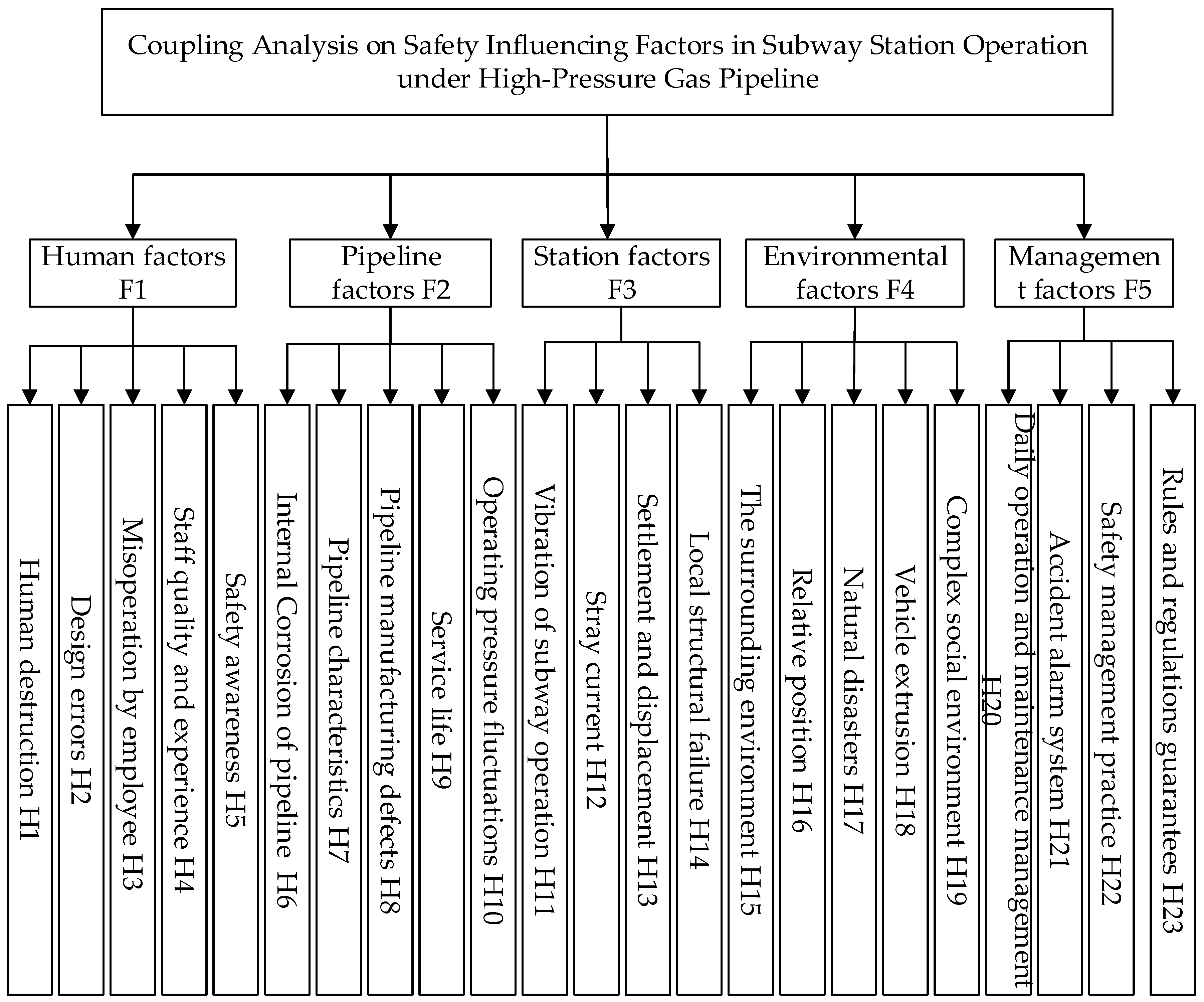 Preprints 111794 g002