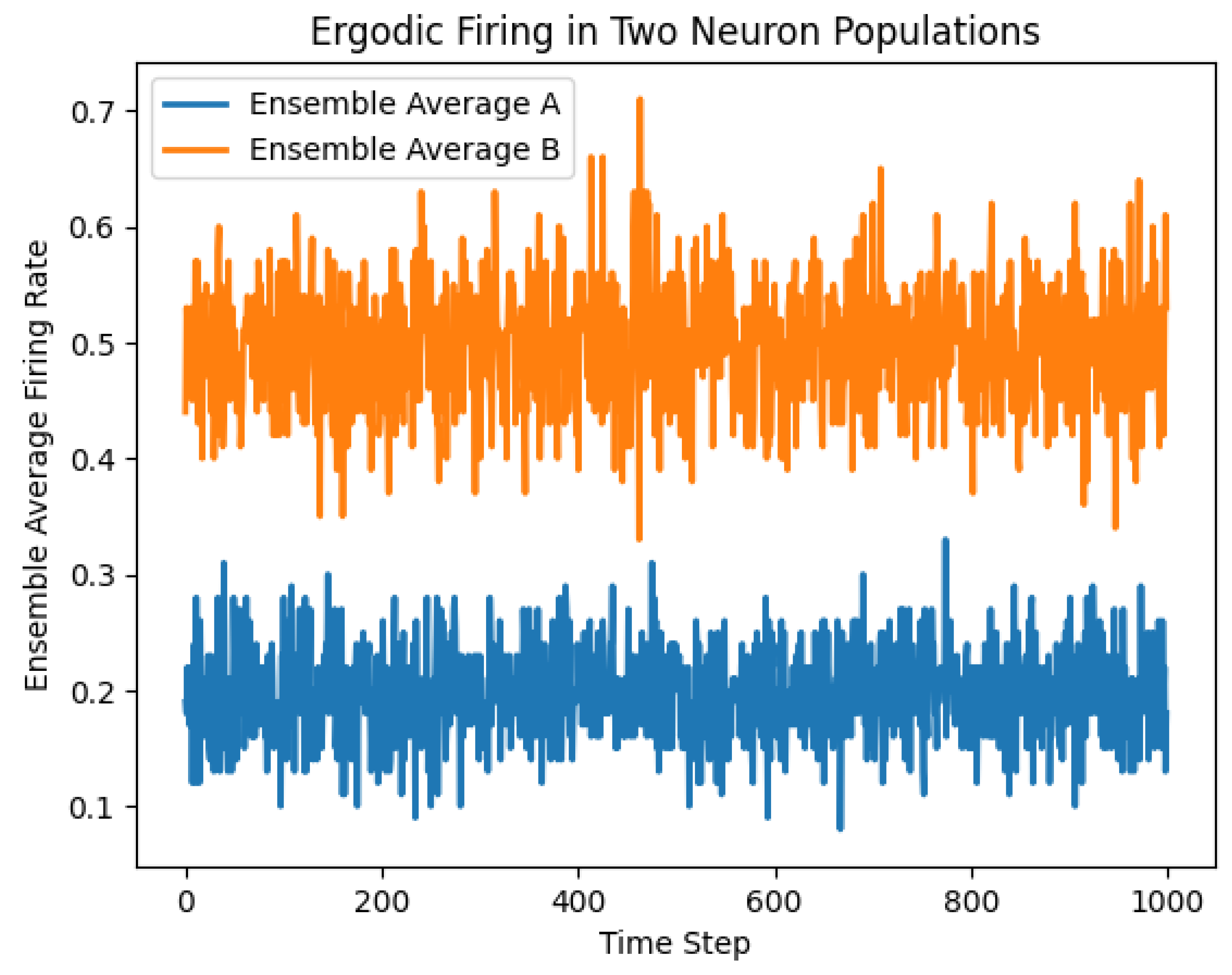 Preprints 111433 g001