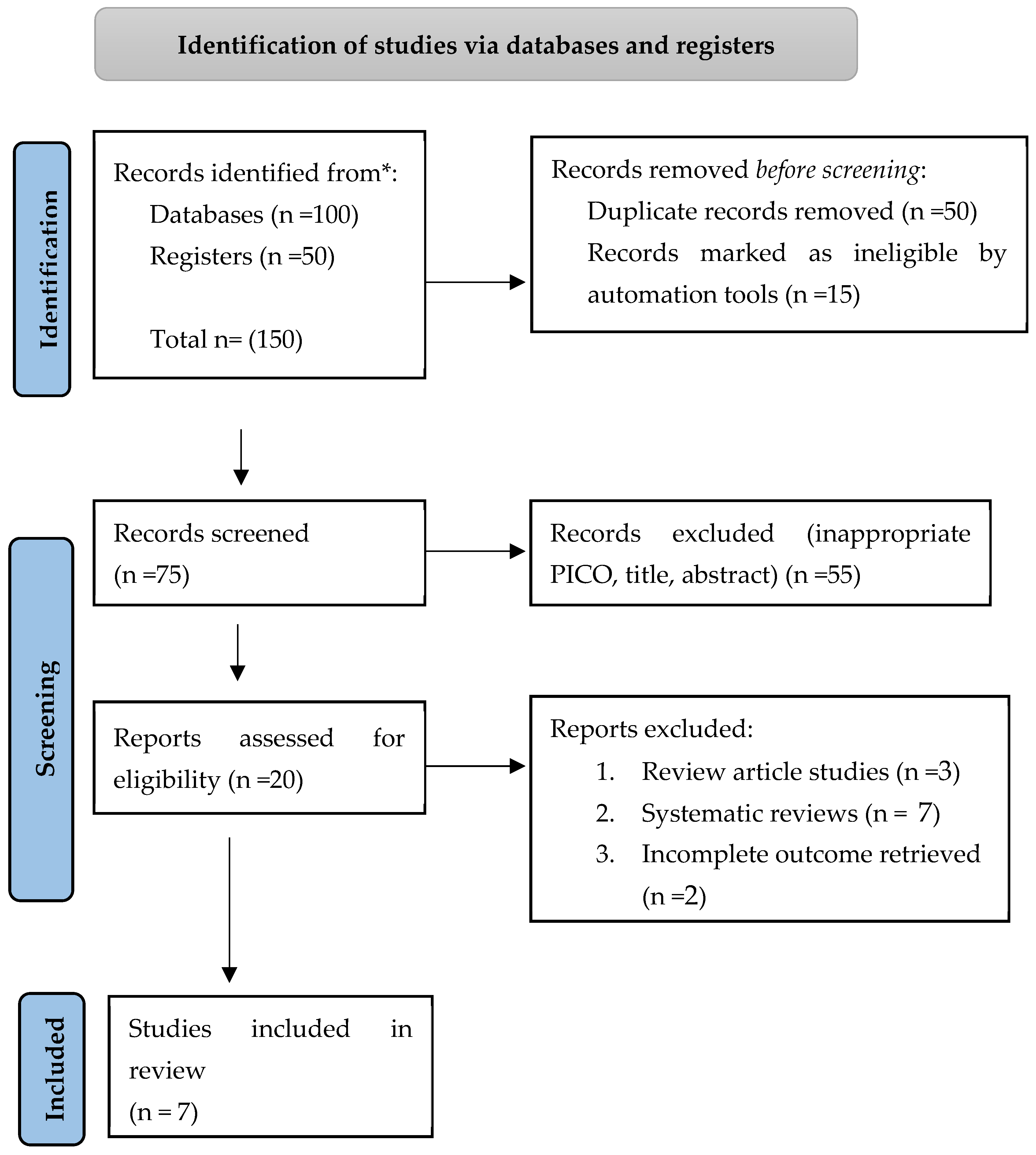 Preprints 117112 g001