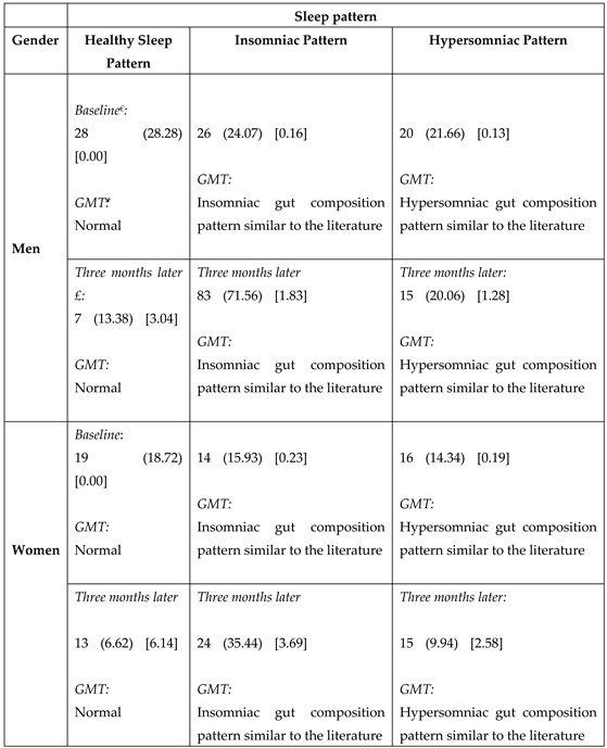 Preprints 119715 i001