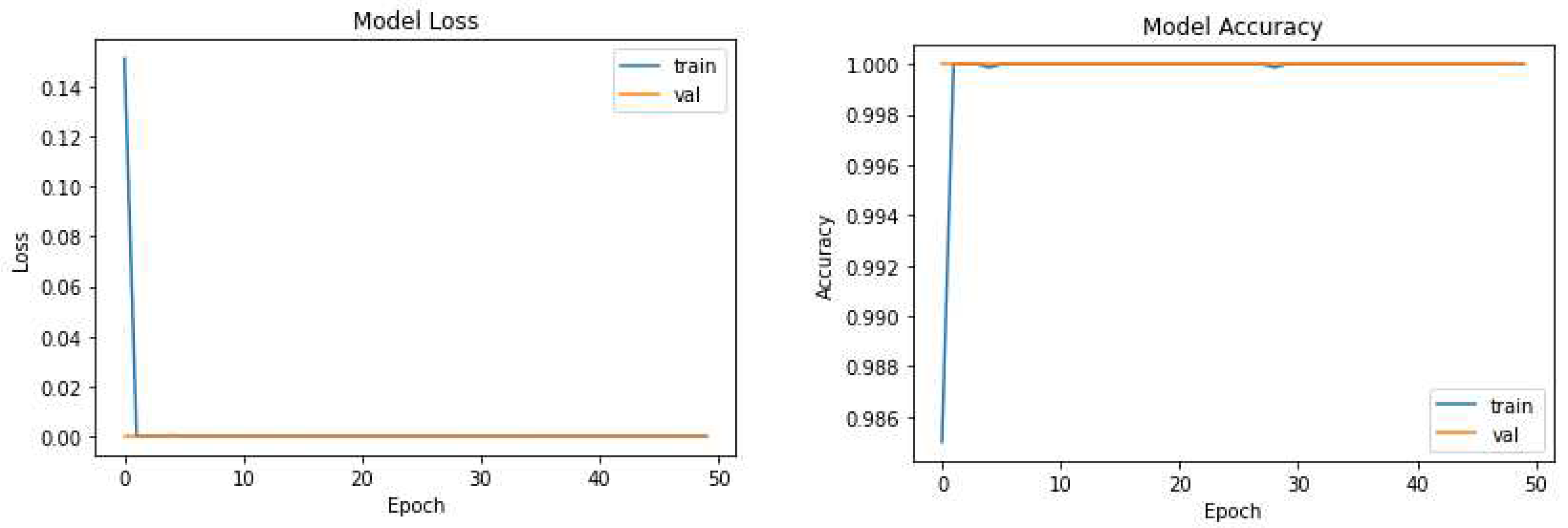 Preprints 82093 g005