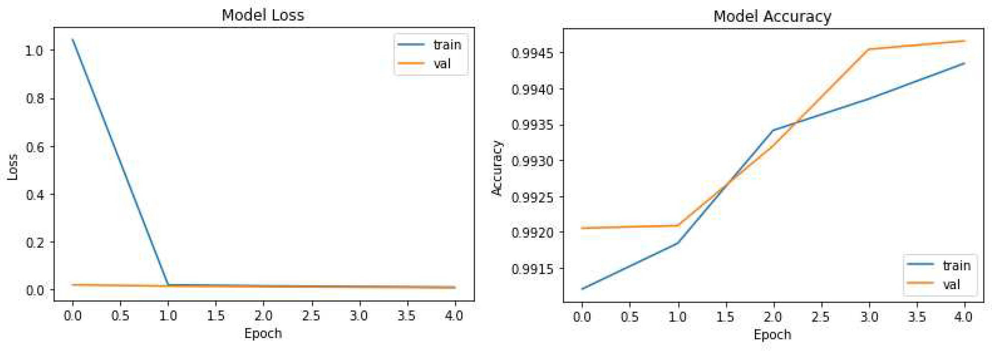 Preprints 82093 g006