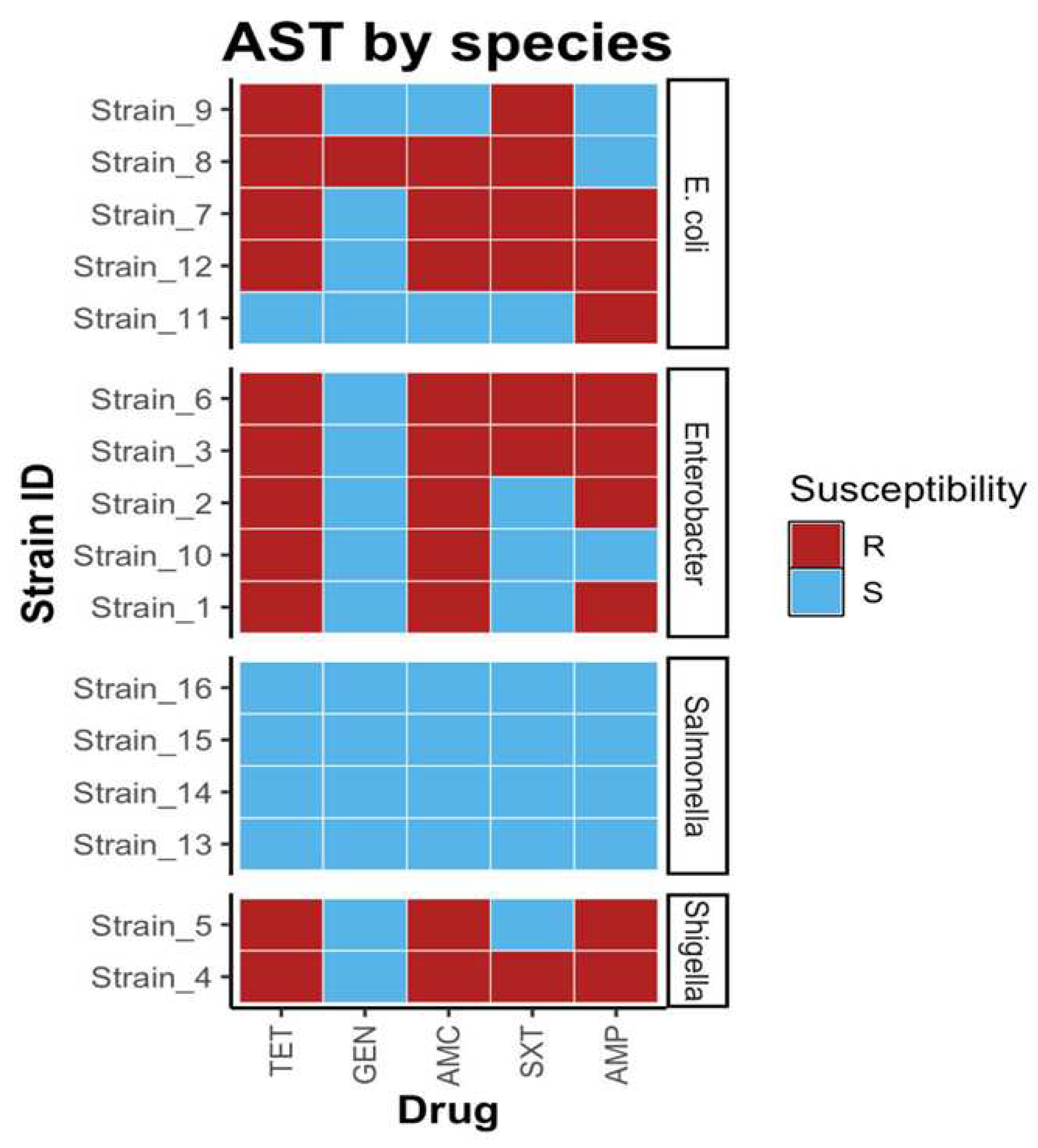 Preprints 92599 g004