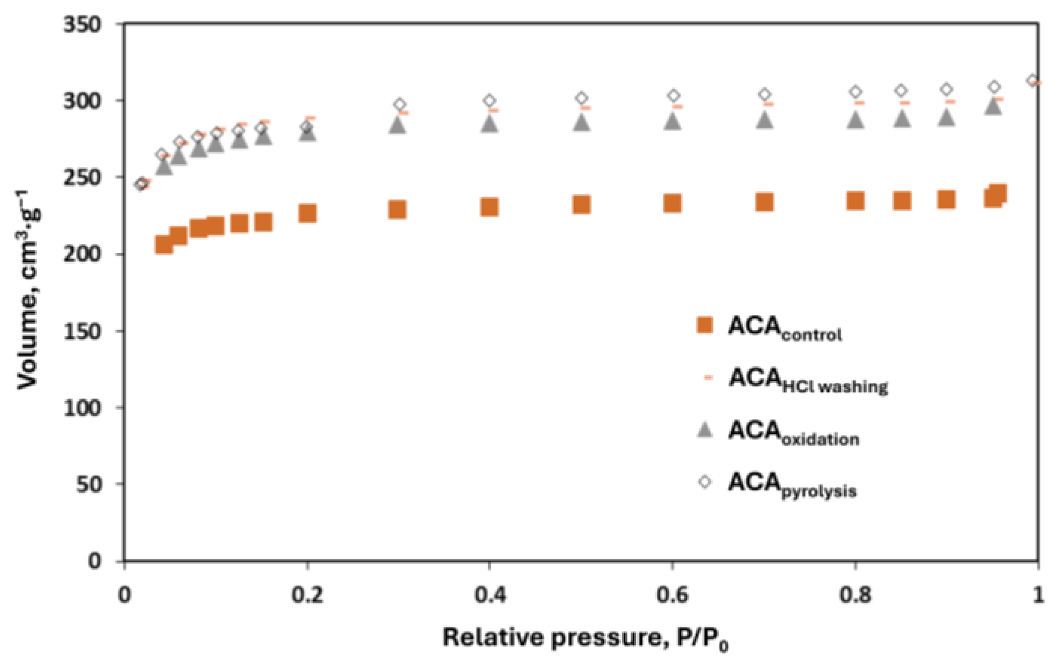 Preprints 141876 g006