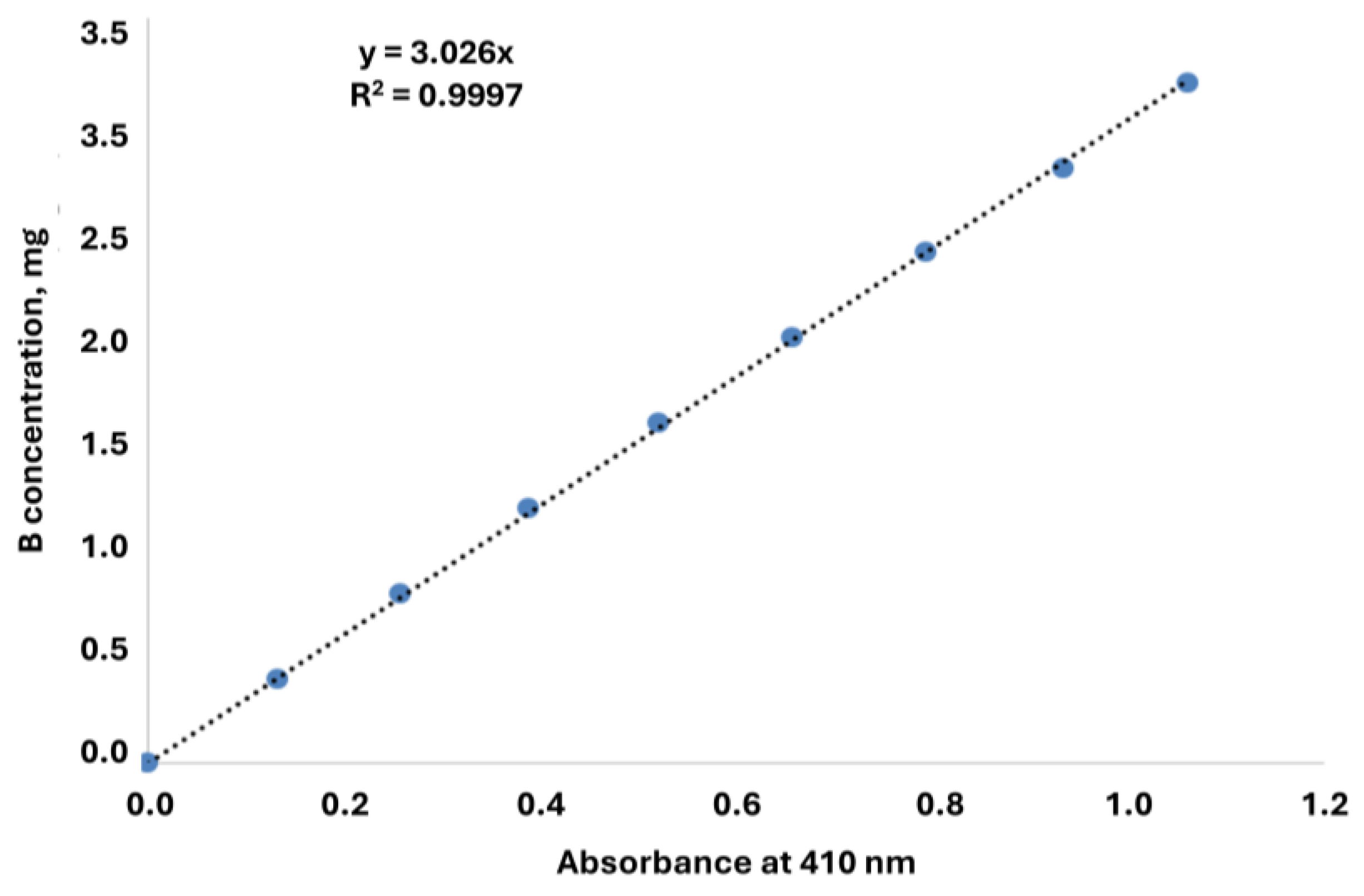 Preprints 141876 g007