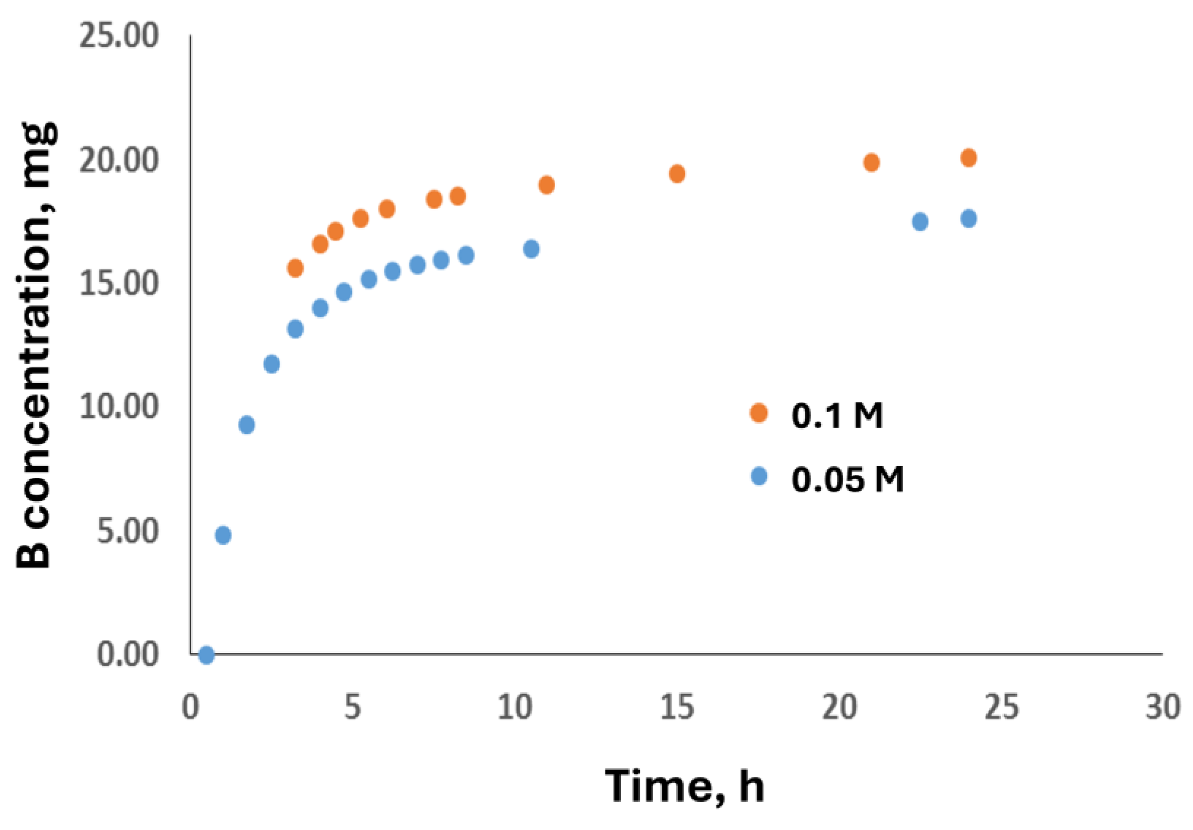 Preprints 141876 g008