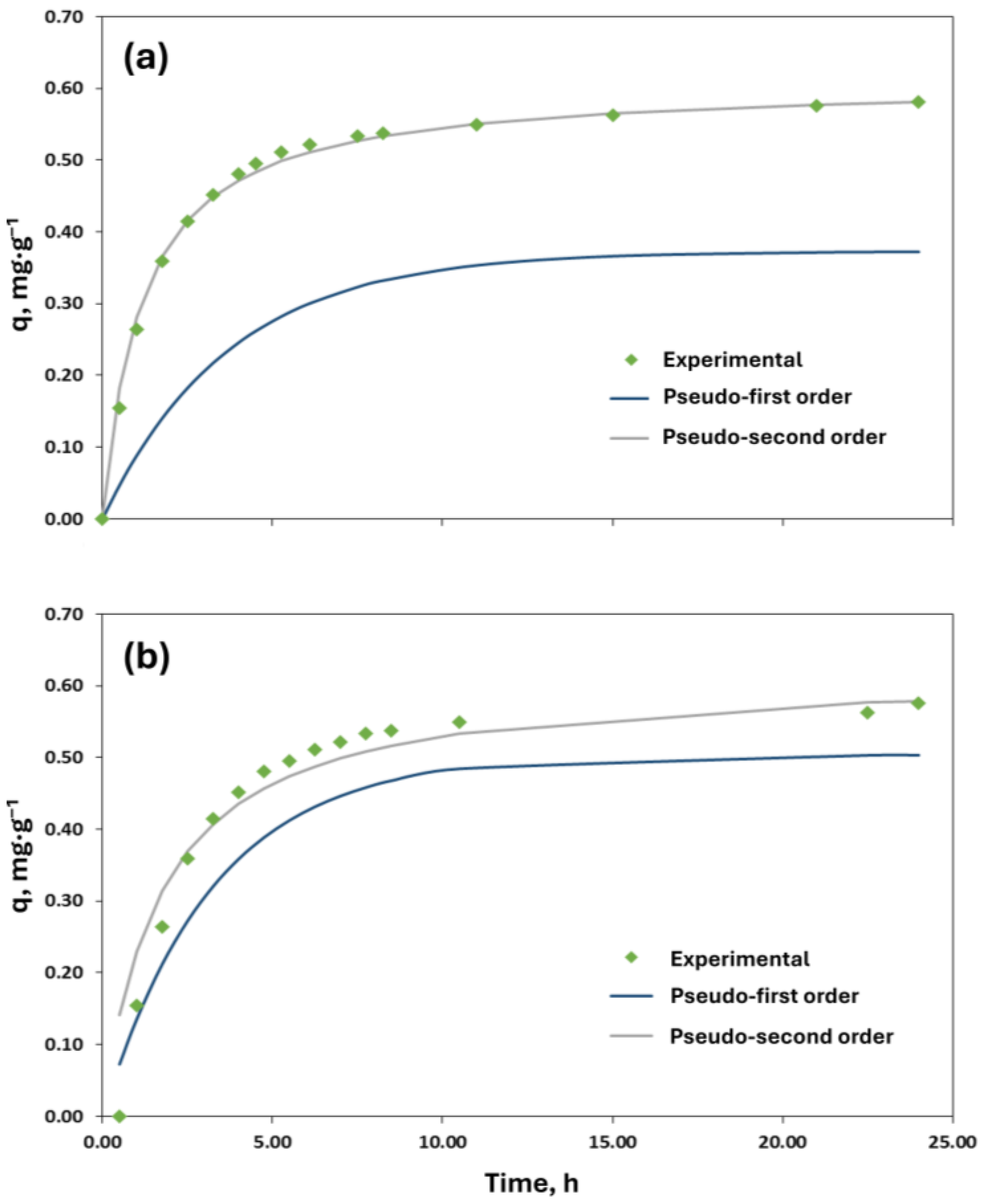 Preprints 141876 g009