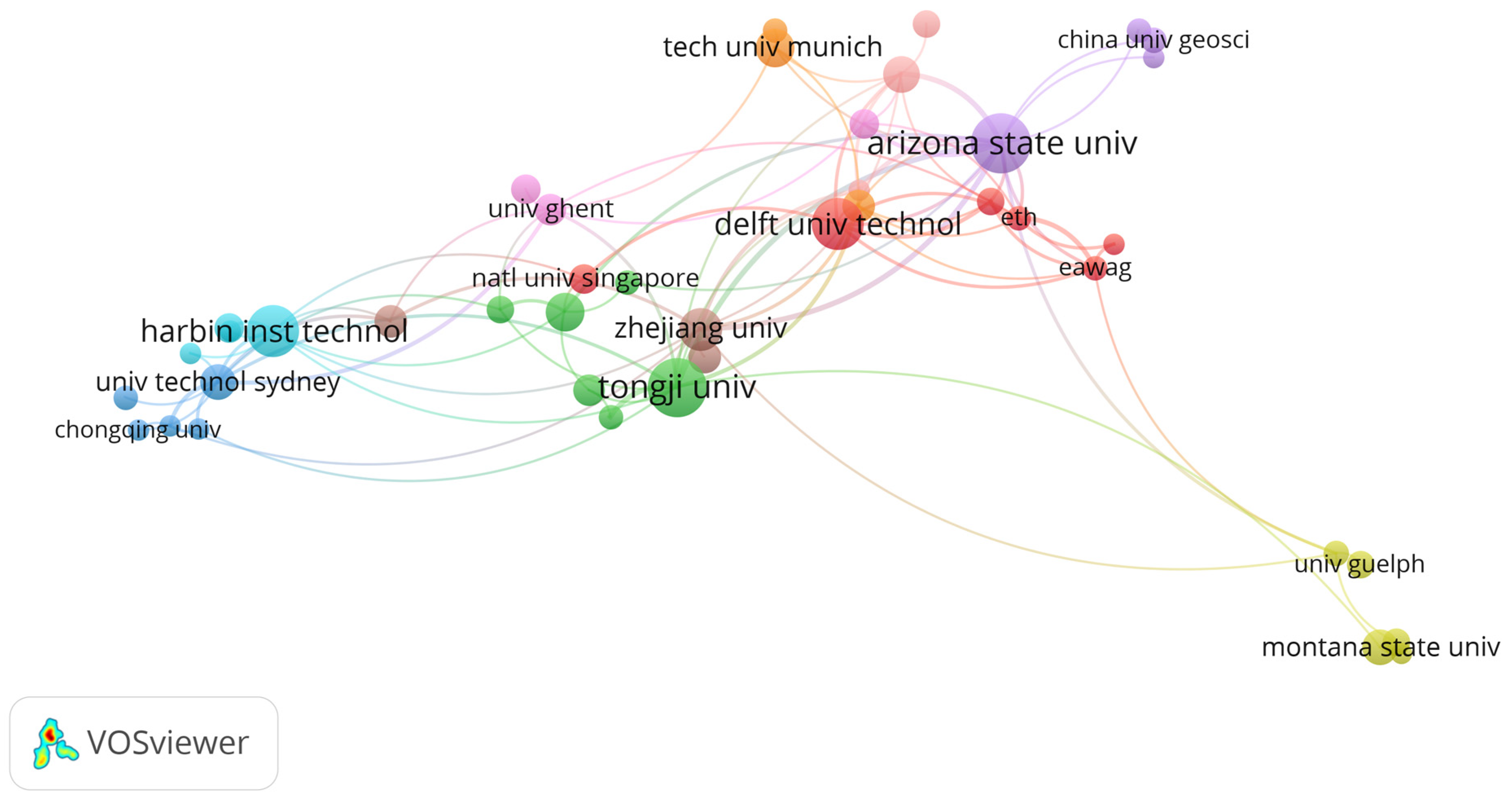 Preprints 95128 g003