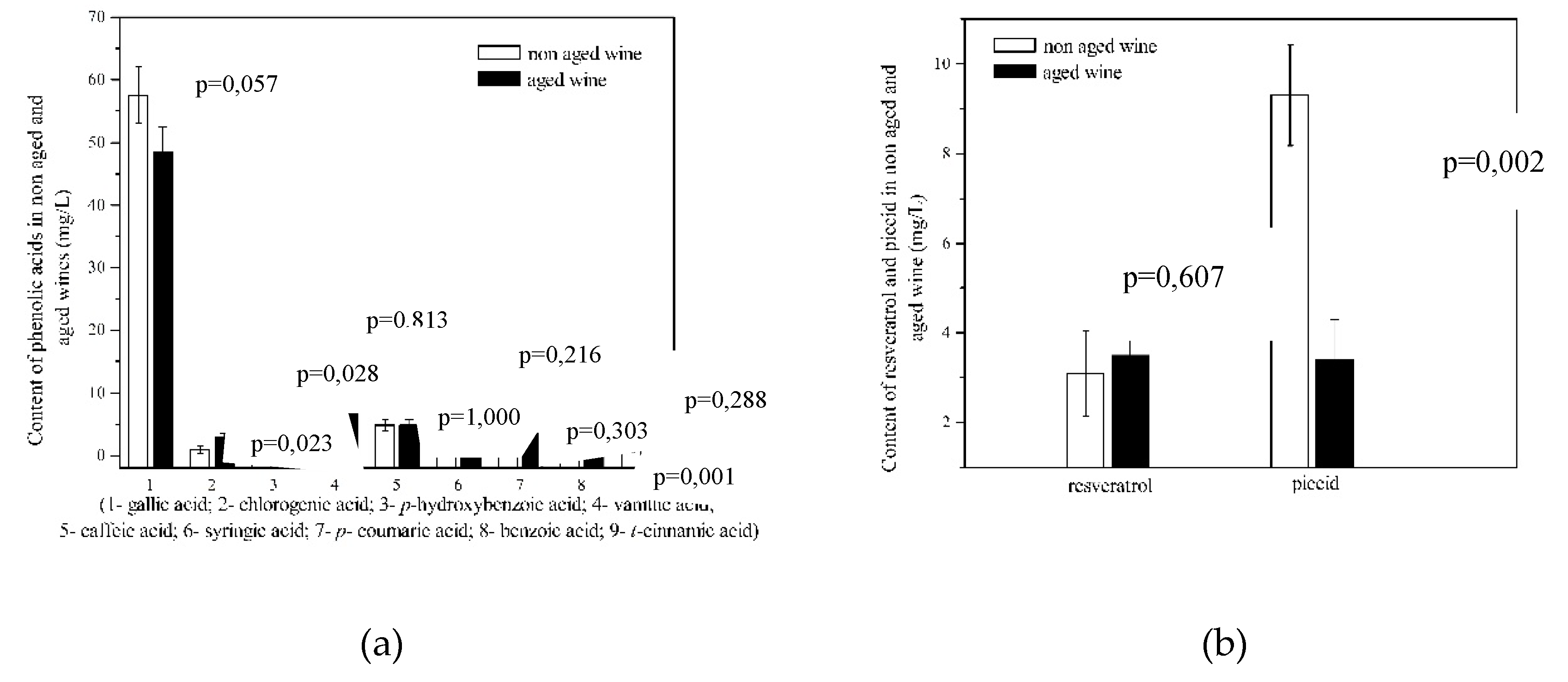 Preprints 101544 g005