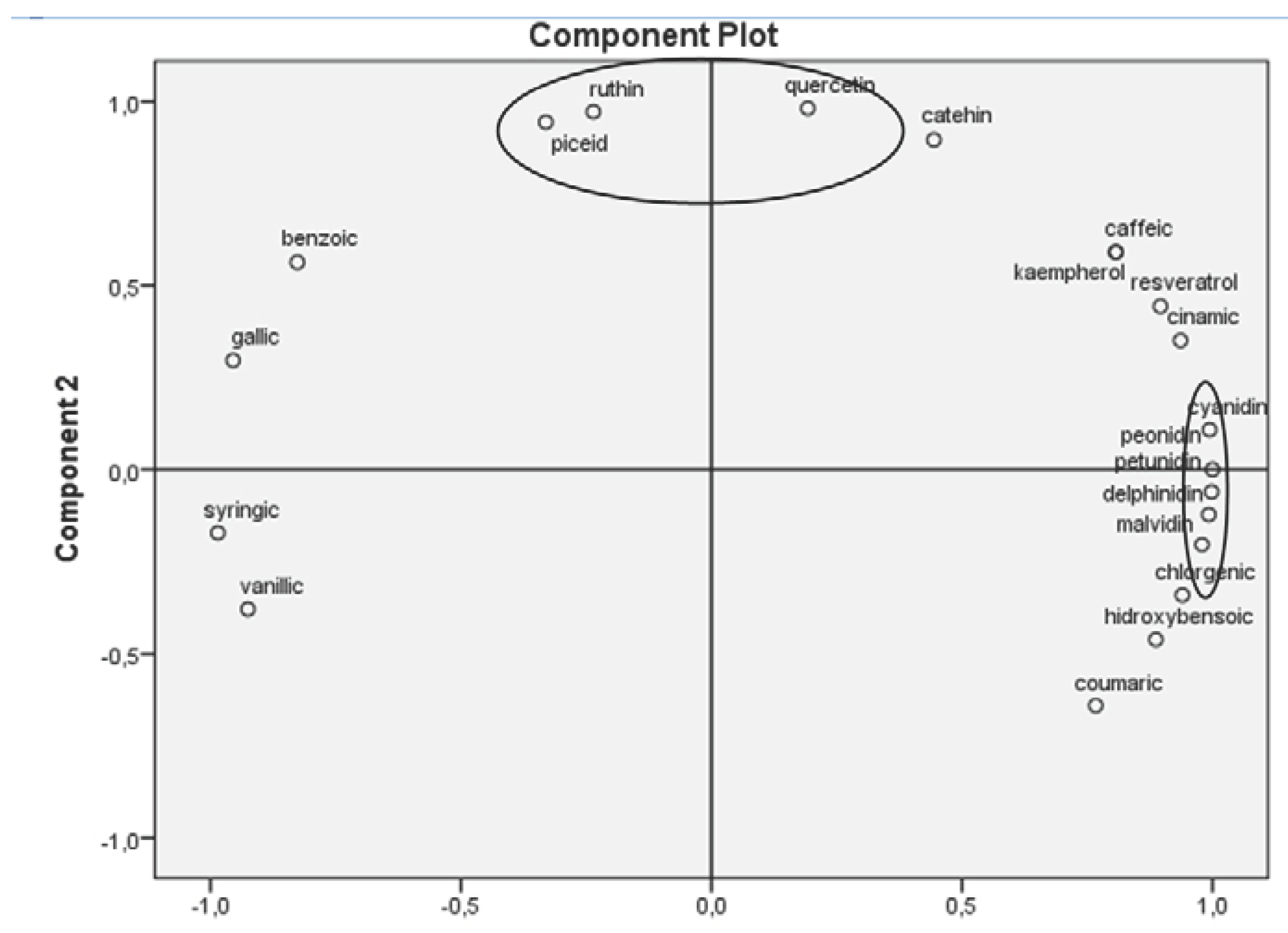 Preprints 101544 g006