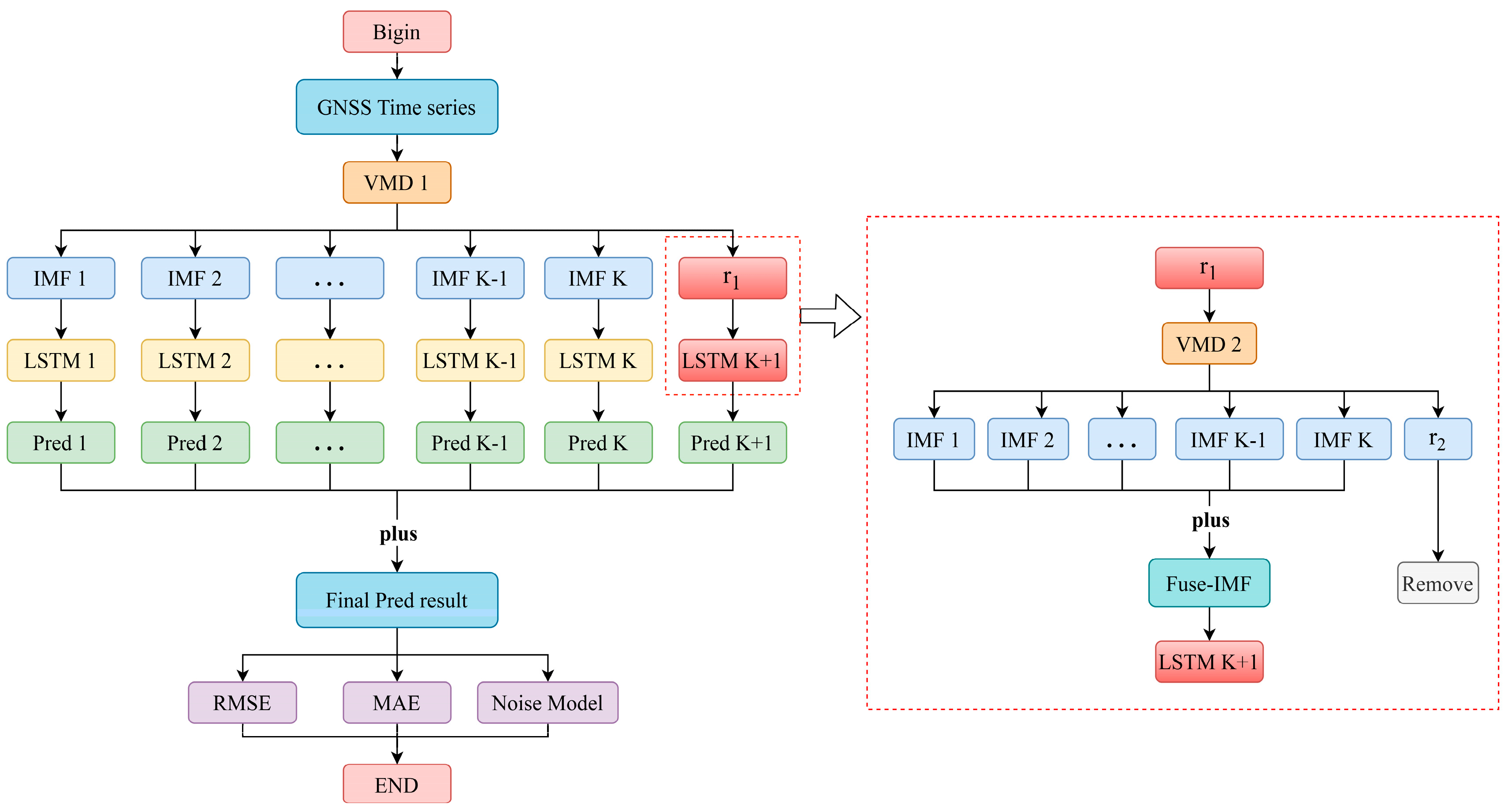 Preprints 77542 g002