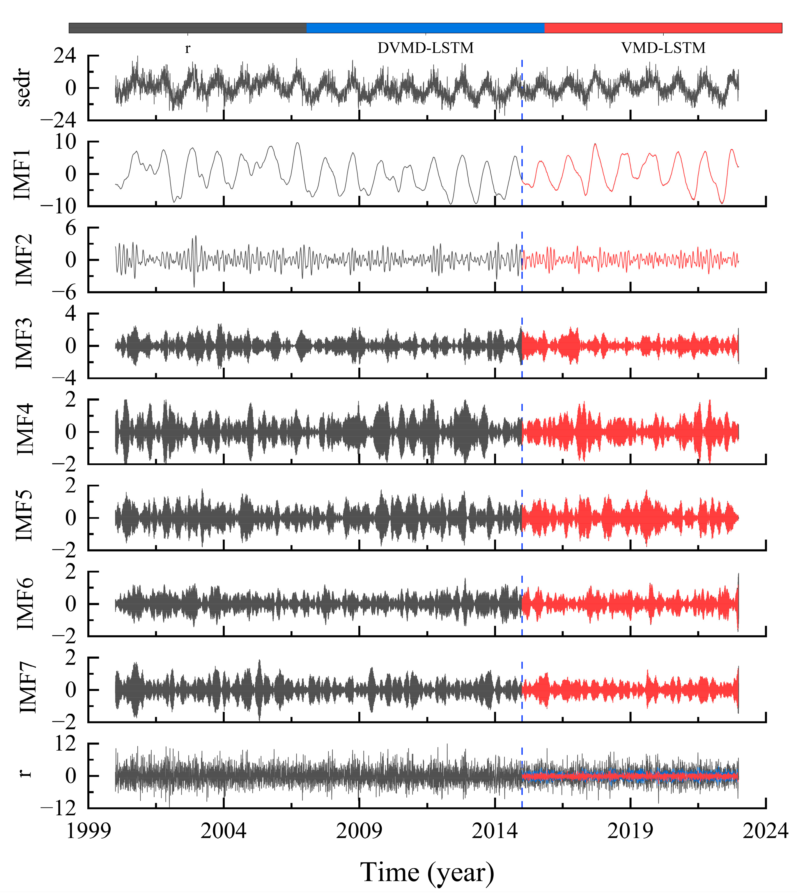 Preprints 77542 g005