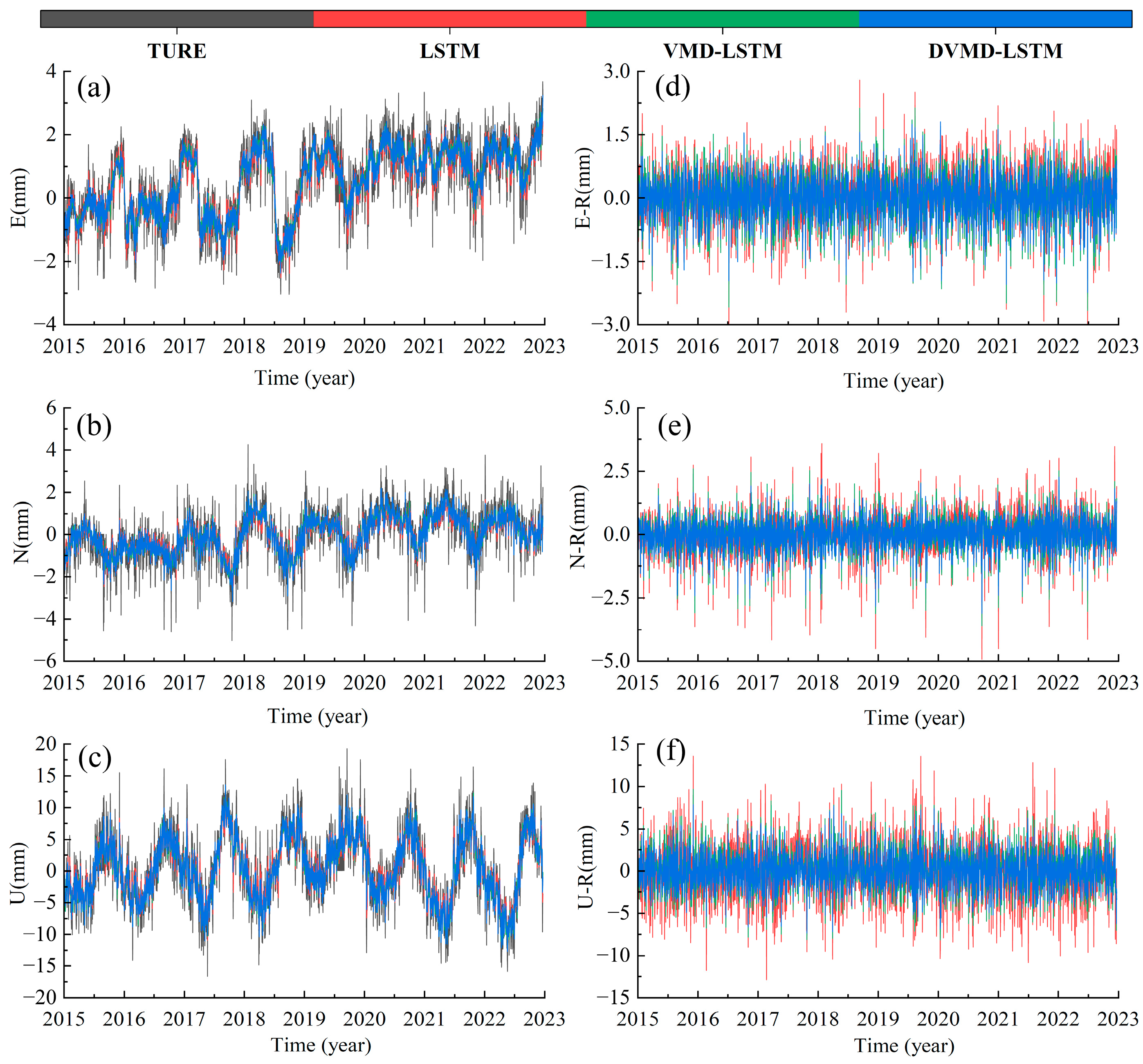 Preprints 77542 g006