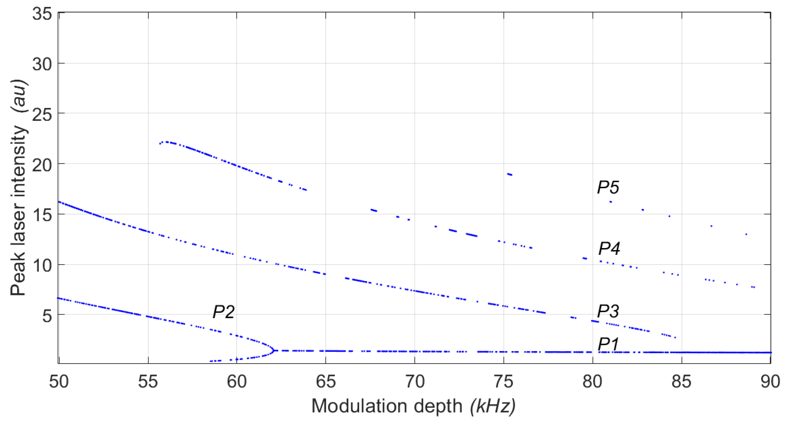 Preprints 118261 g001