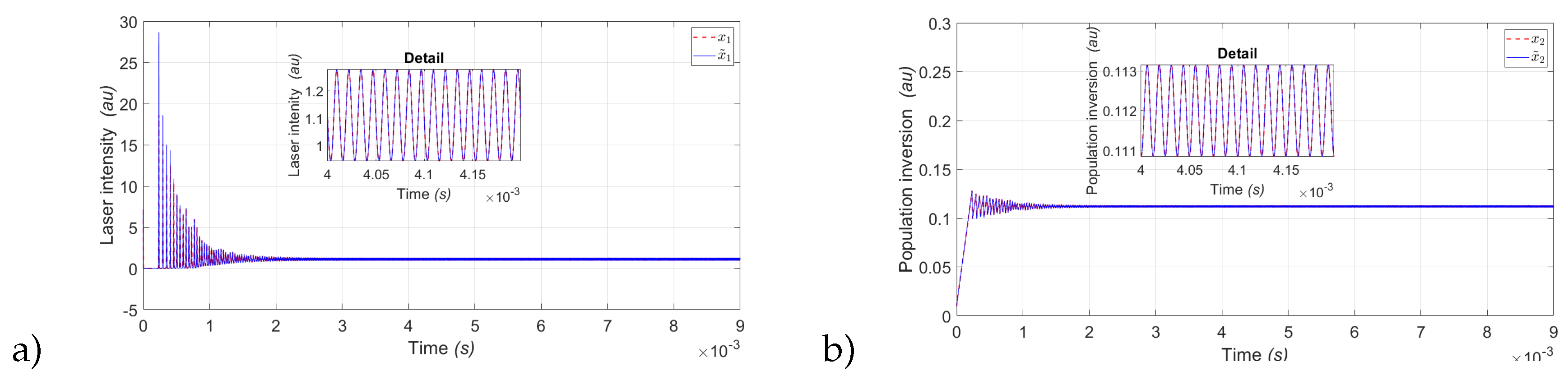 Preprints 118261 g002