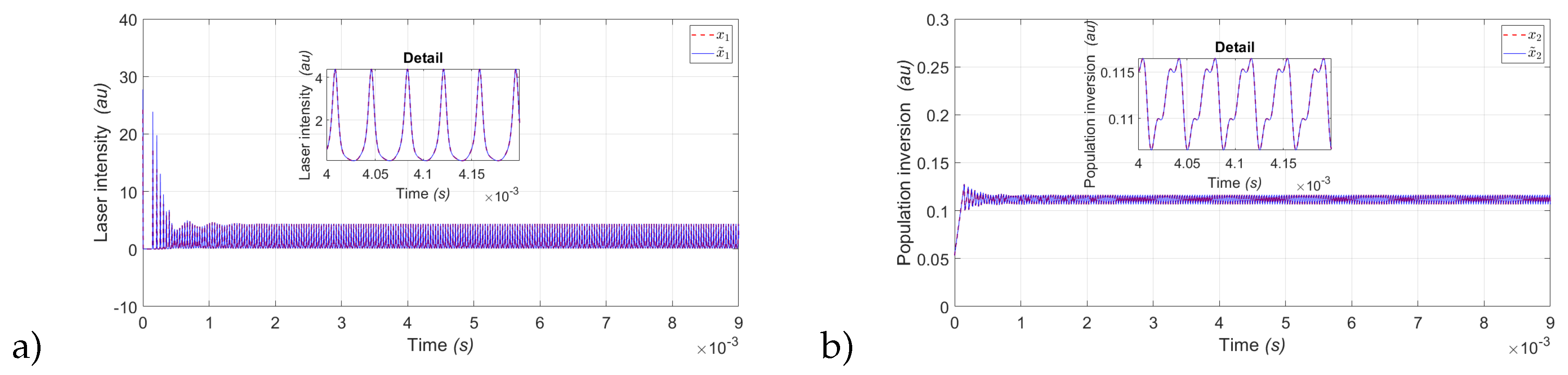 Preprints 118261 g003