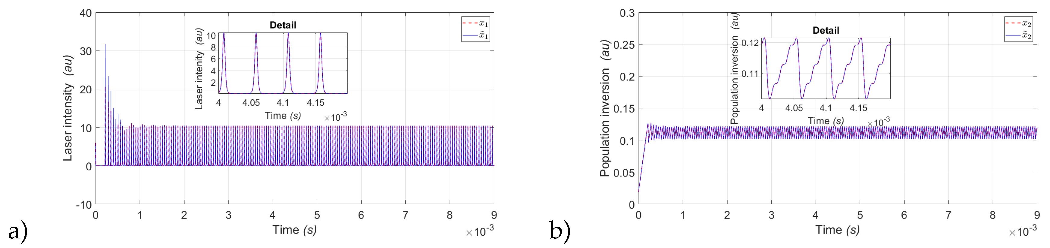 Preprints 118261 g004