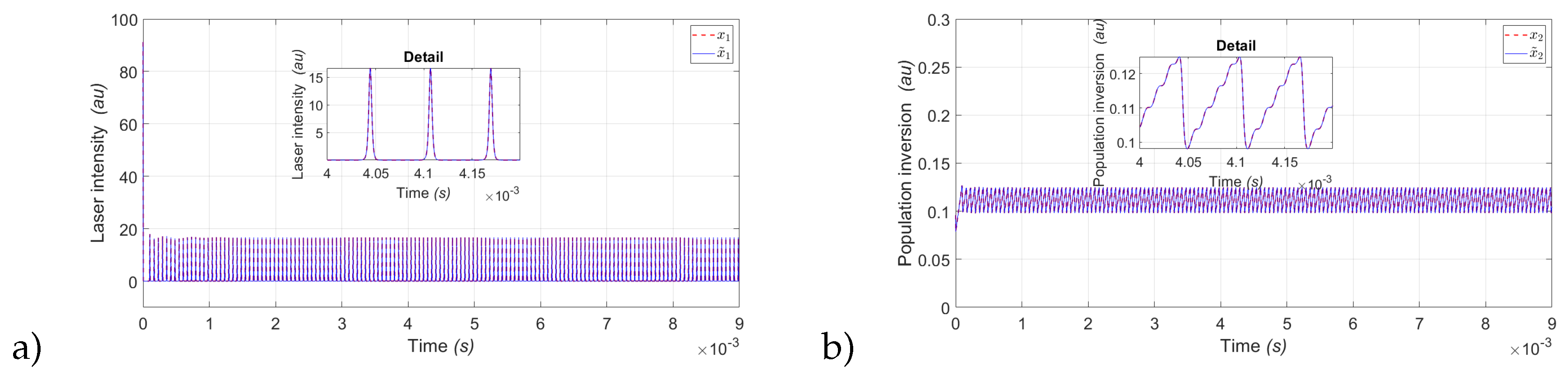 Preprints 118261 g005