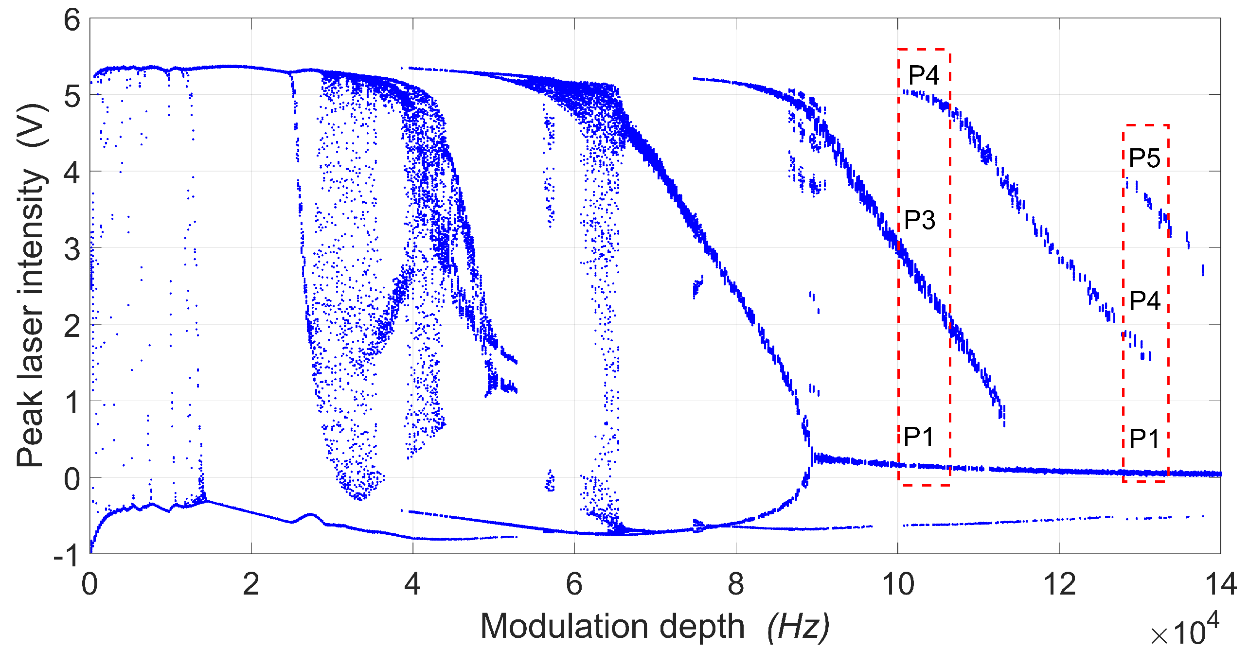 Preprints 118261 g007