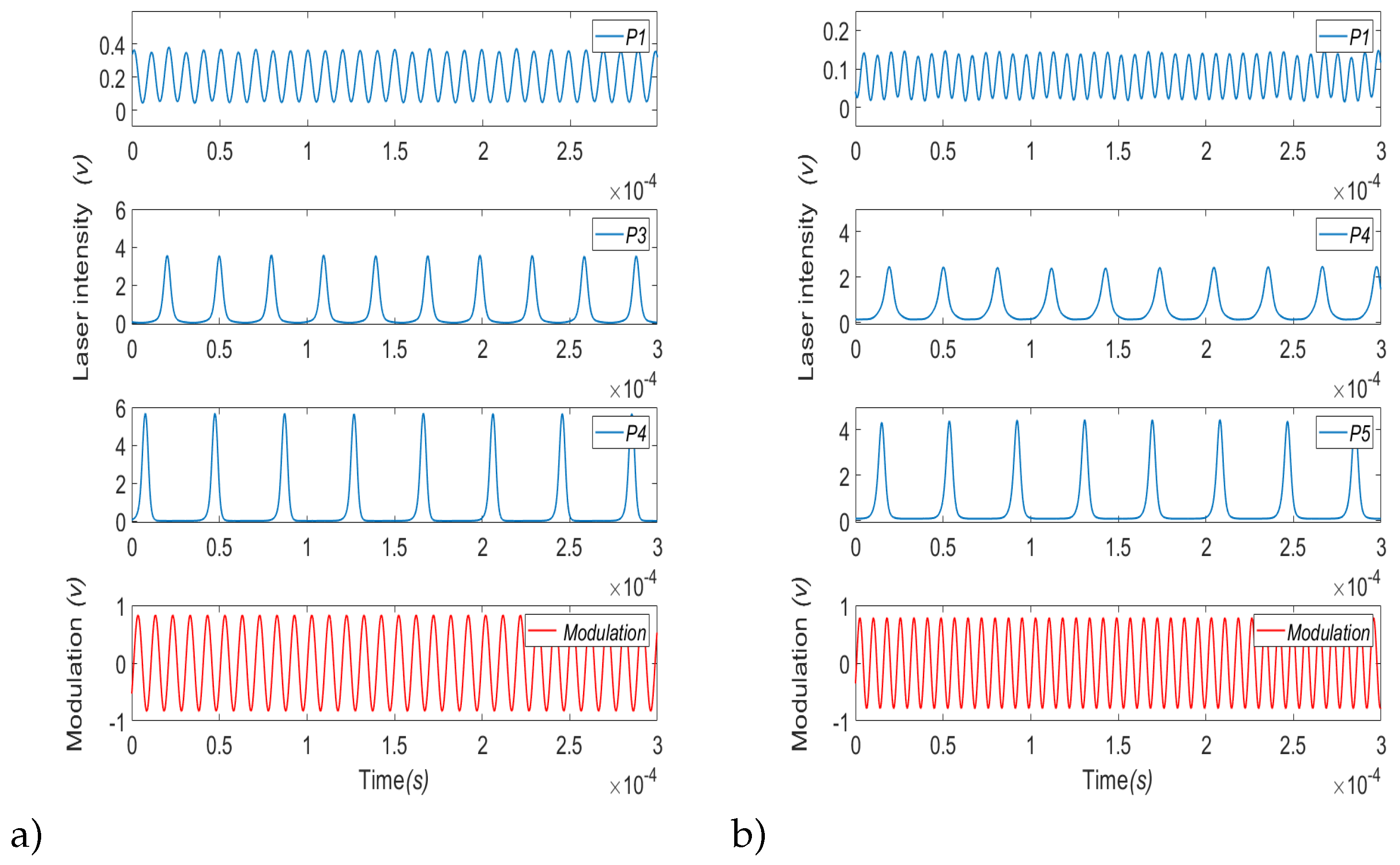 Preprints 118261 g008