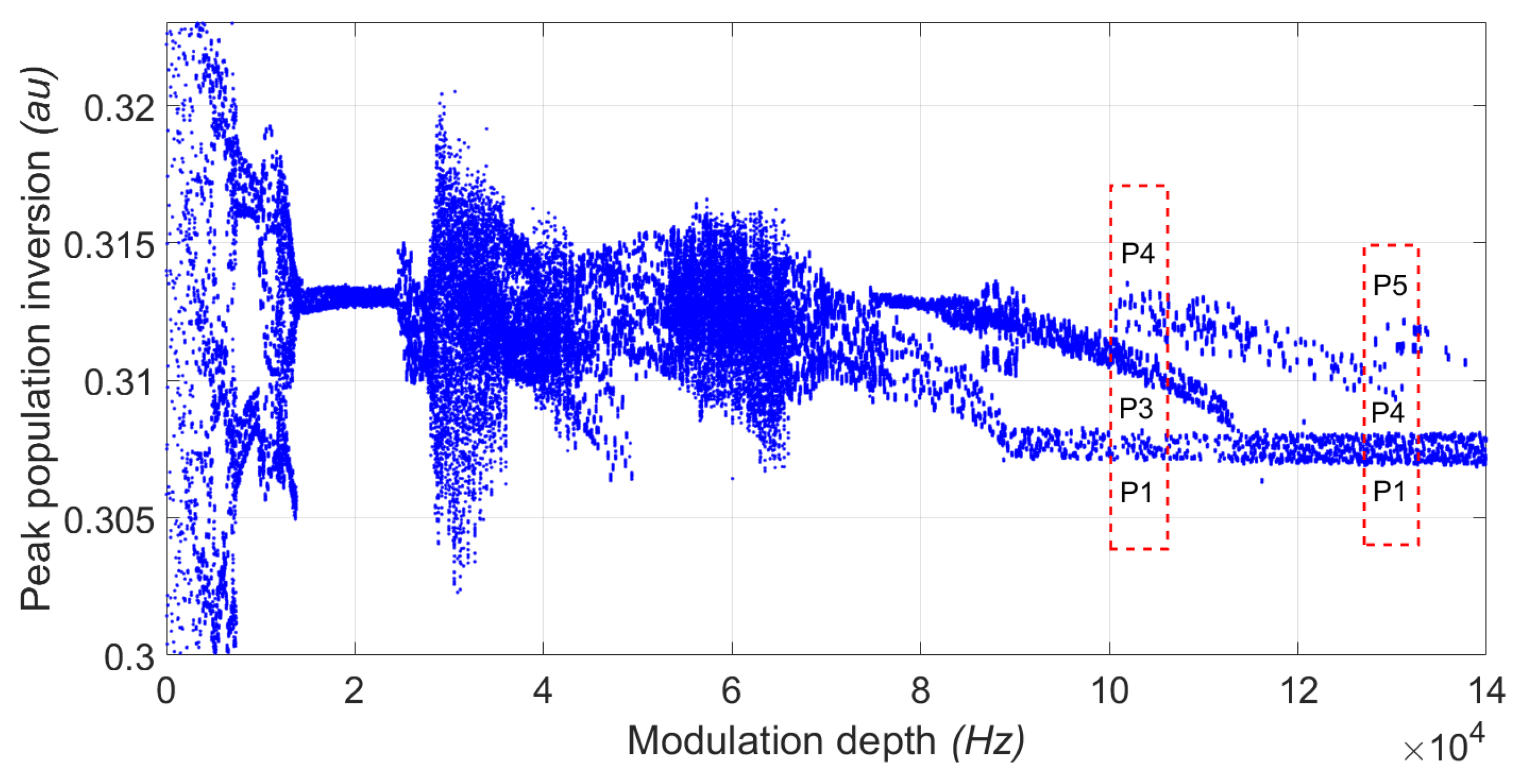 Preprints 118261 g009