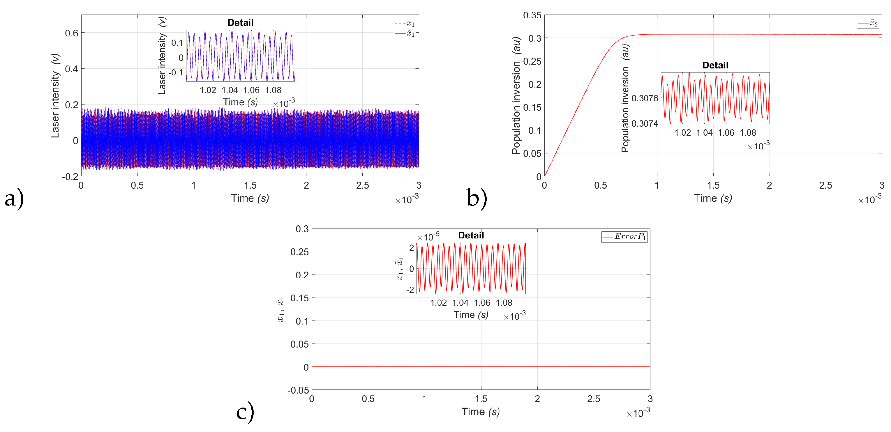 Preprints 118261 g010