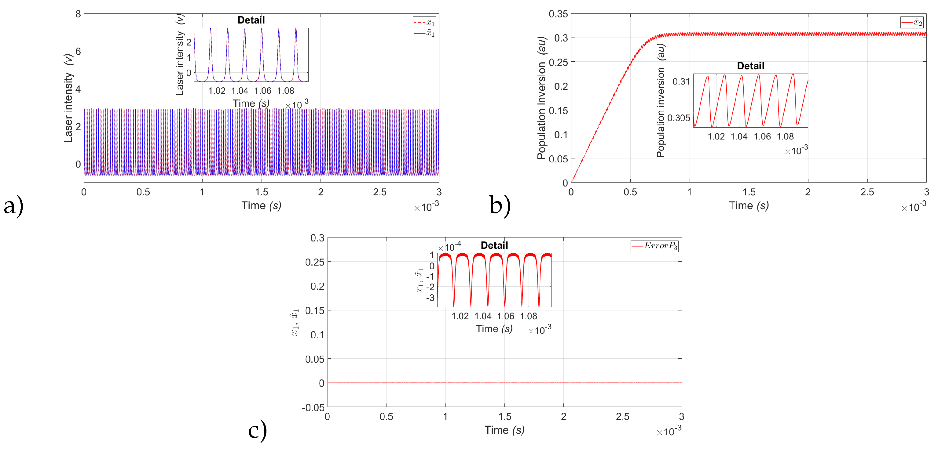 Preprints 118261 g011