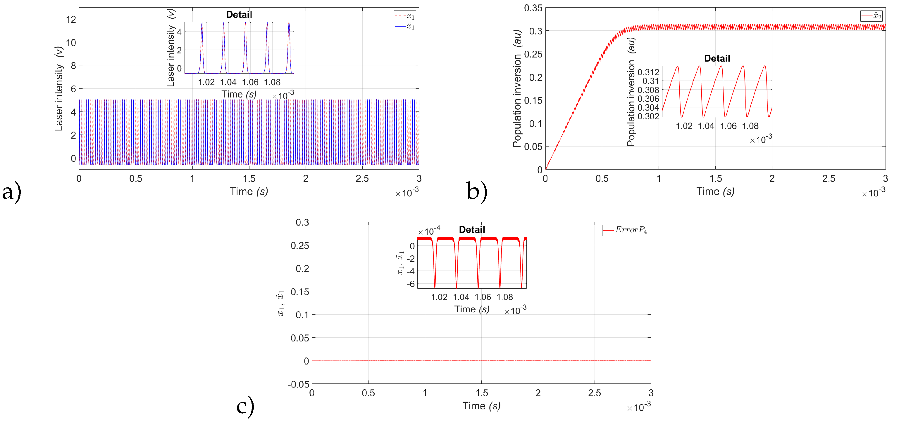 Preprints 118261 g012