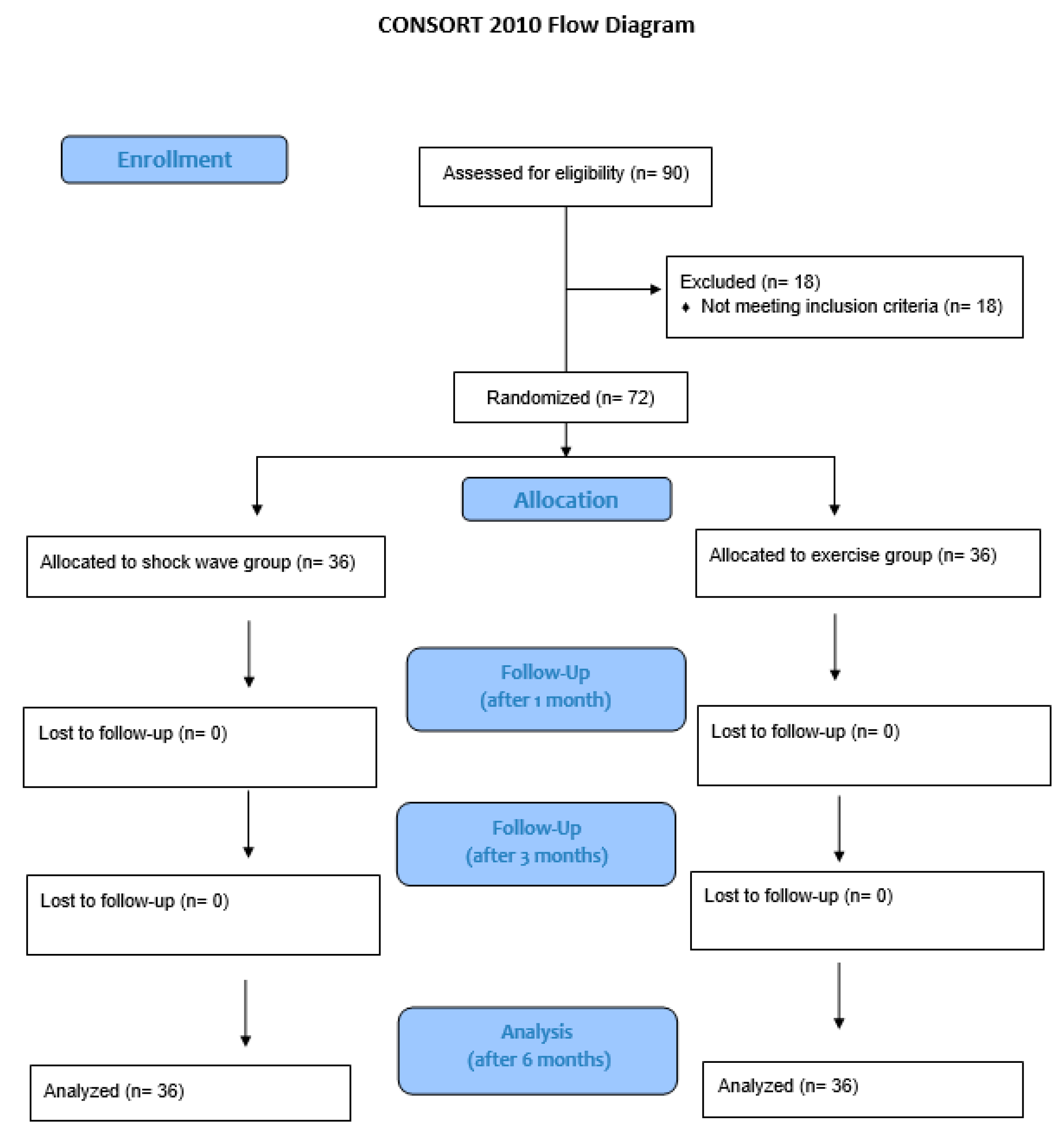 Preprints 120194 g003