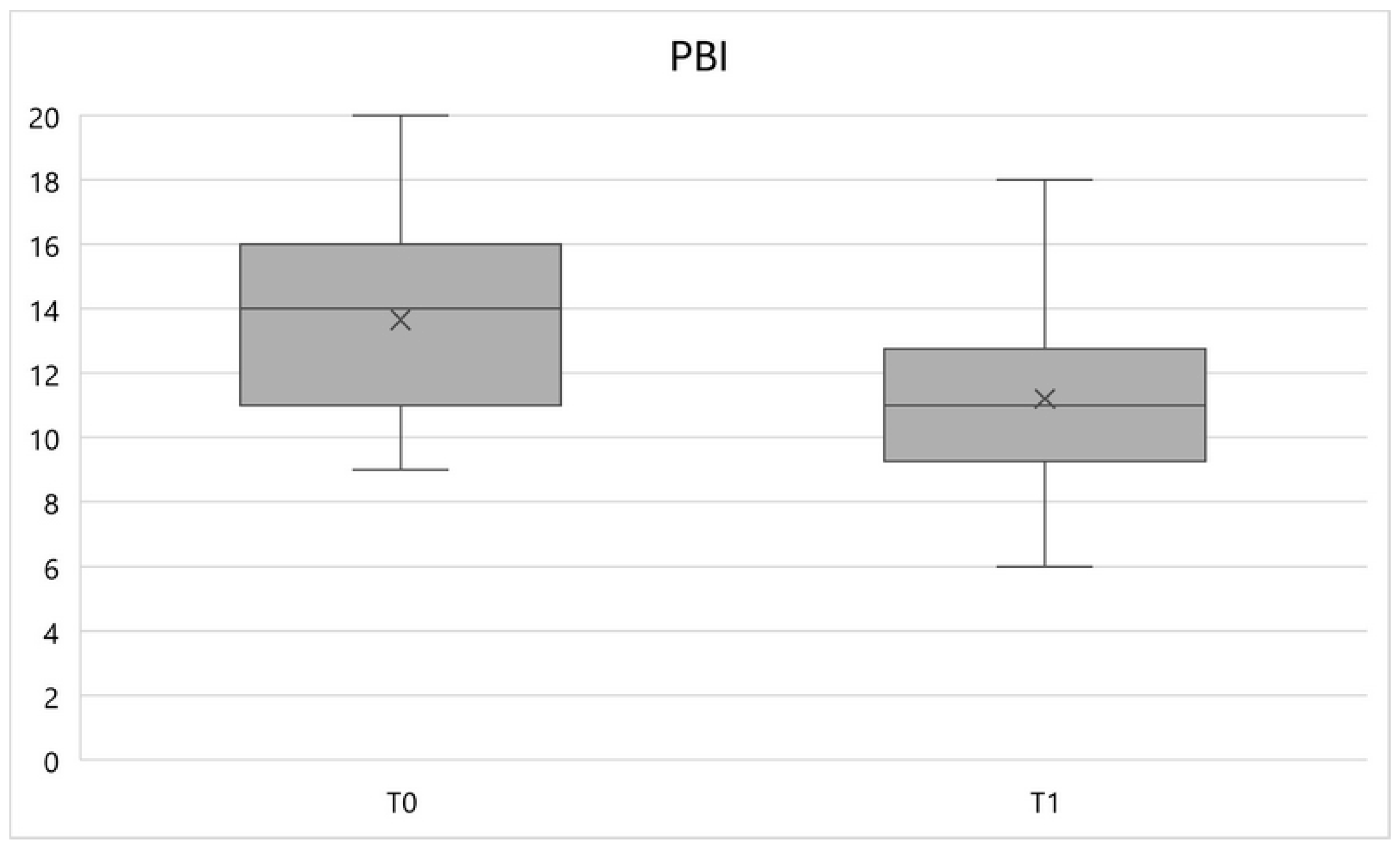 Preprints 122113 g002