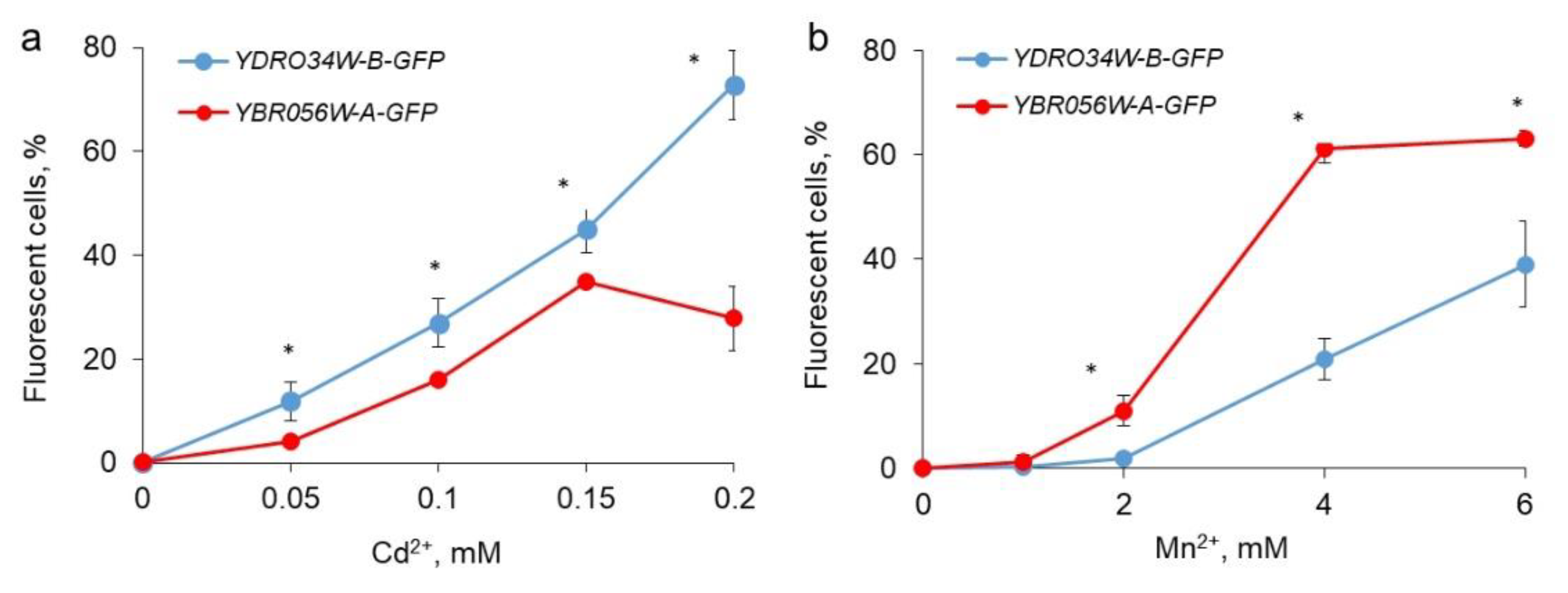 Preprints 71640 g003