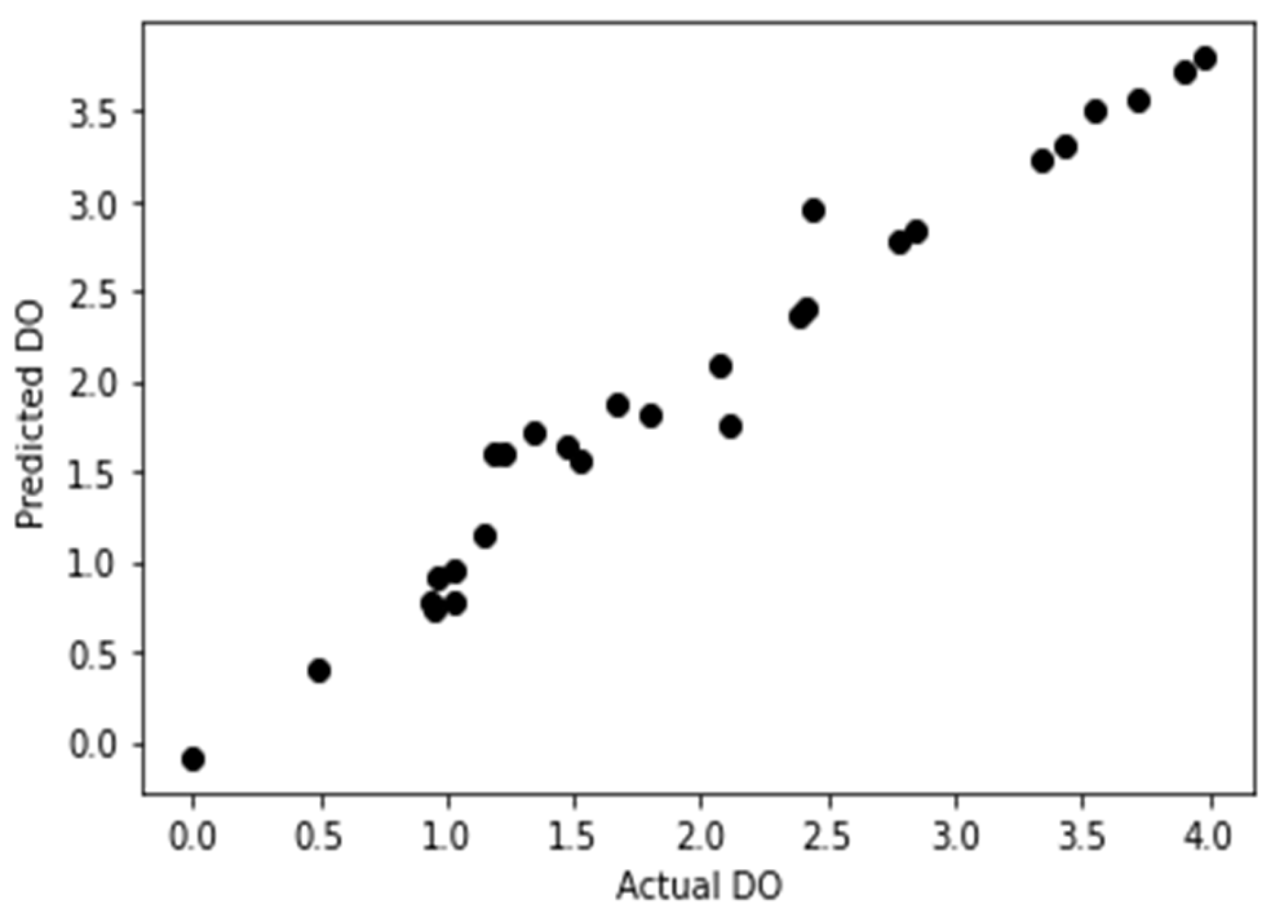 Preprints 68311 g005