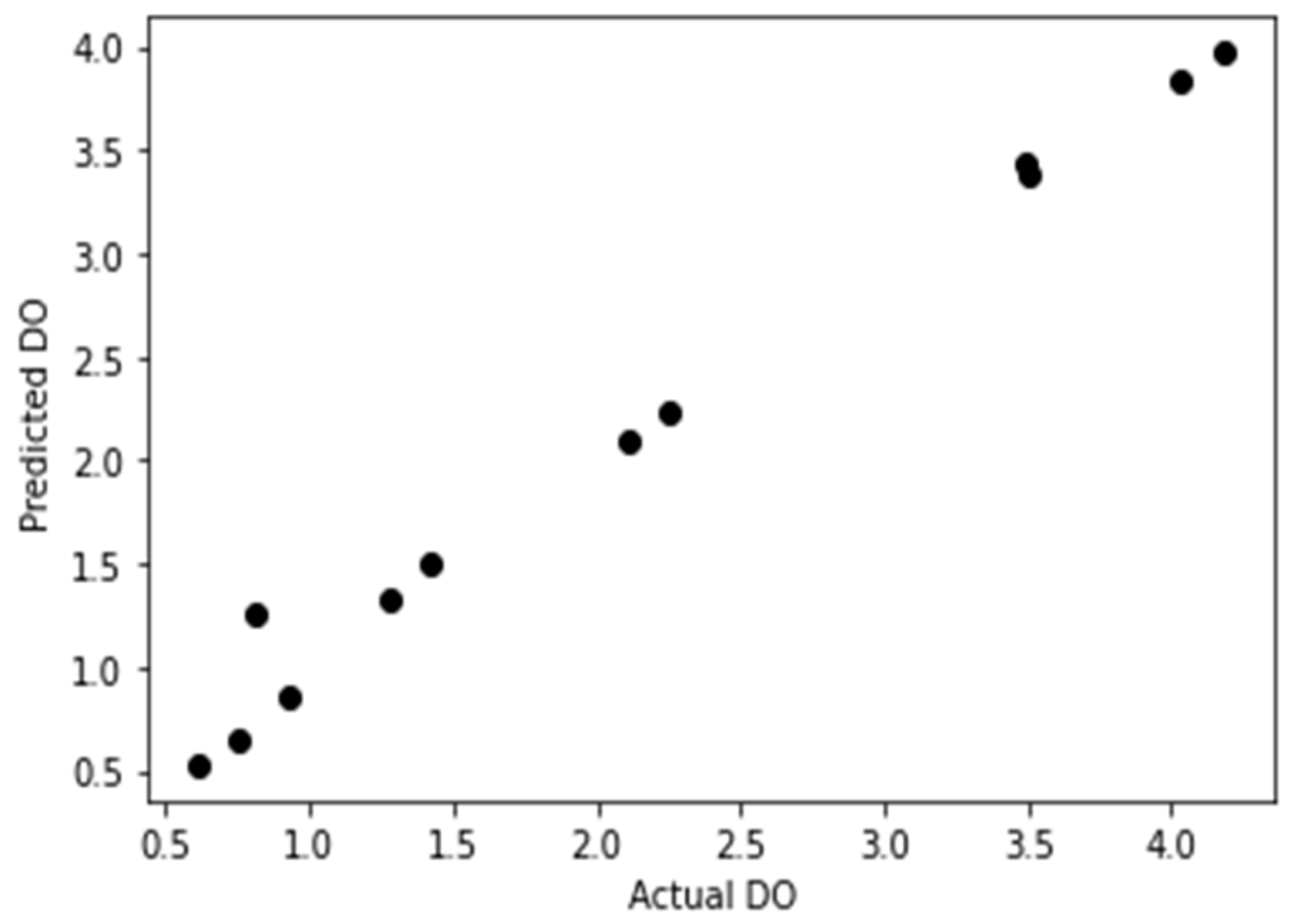 Preprints 68311 g006