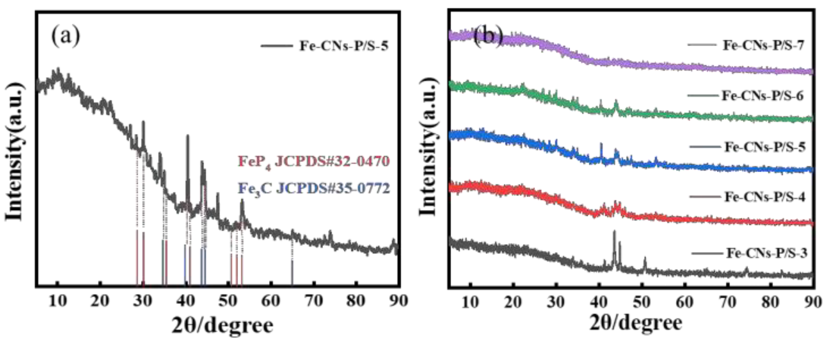 Preprints 117926 g002